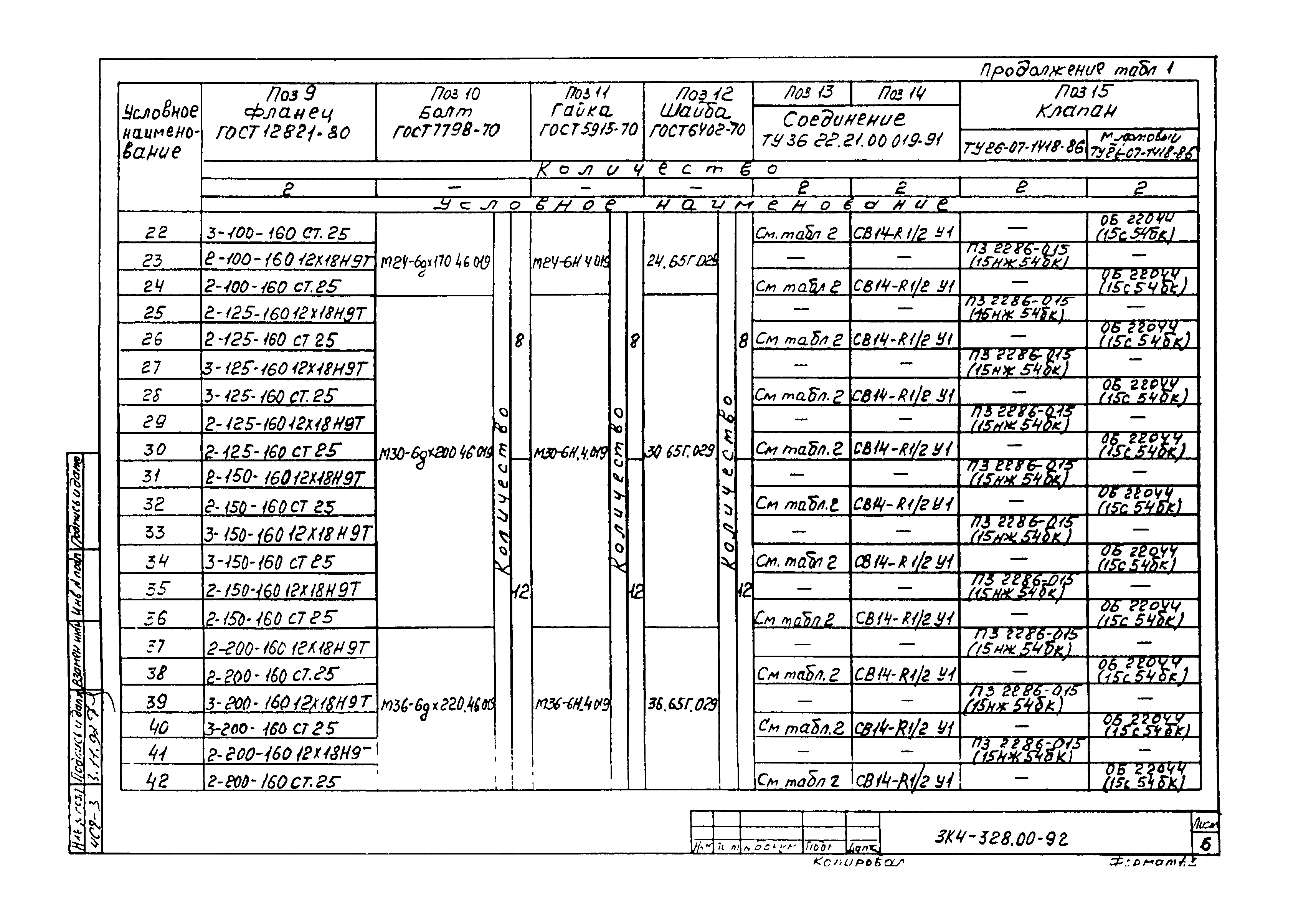 СЗК 4-7-92