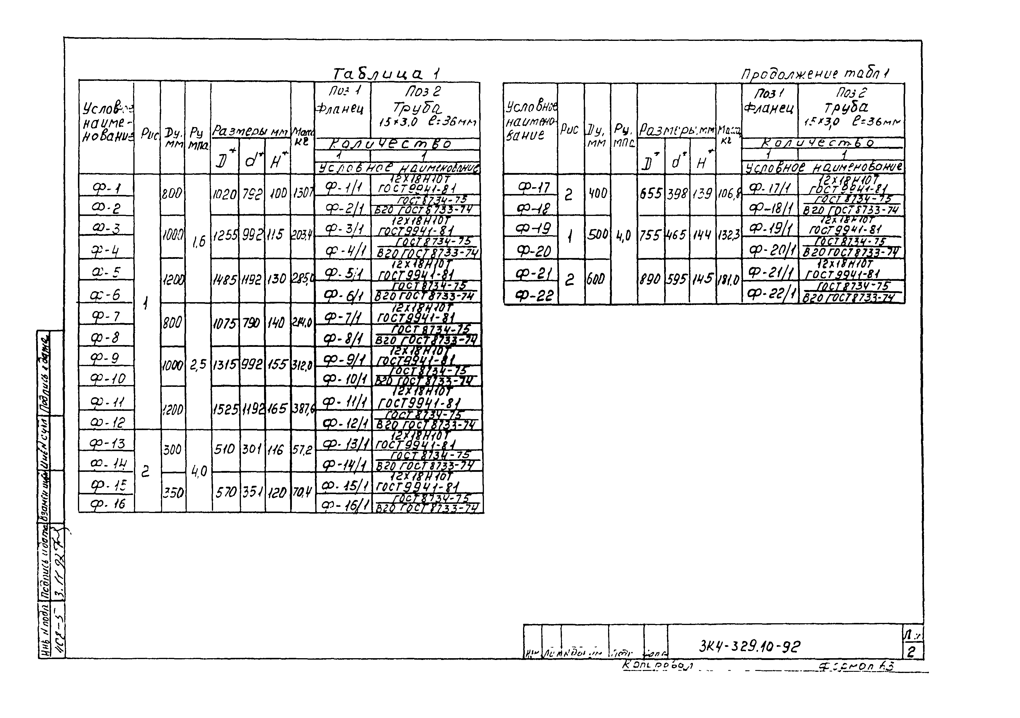 СЗК 4-7-92