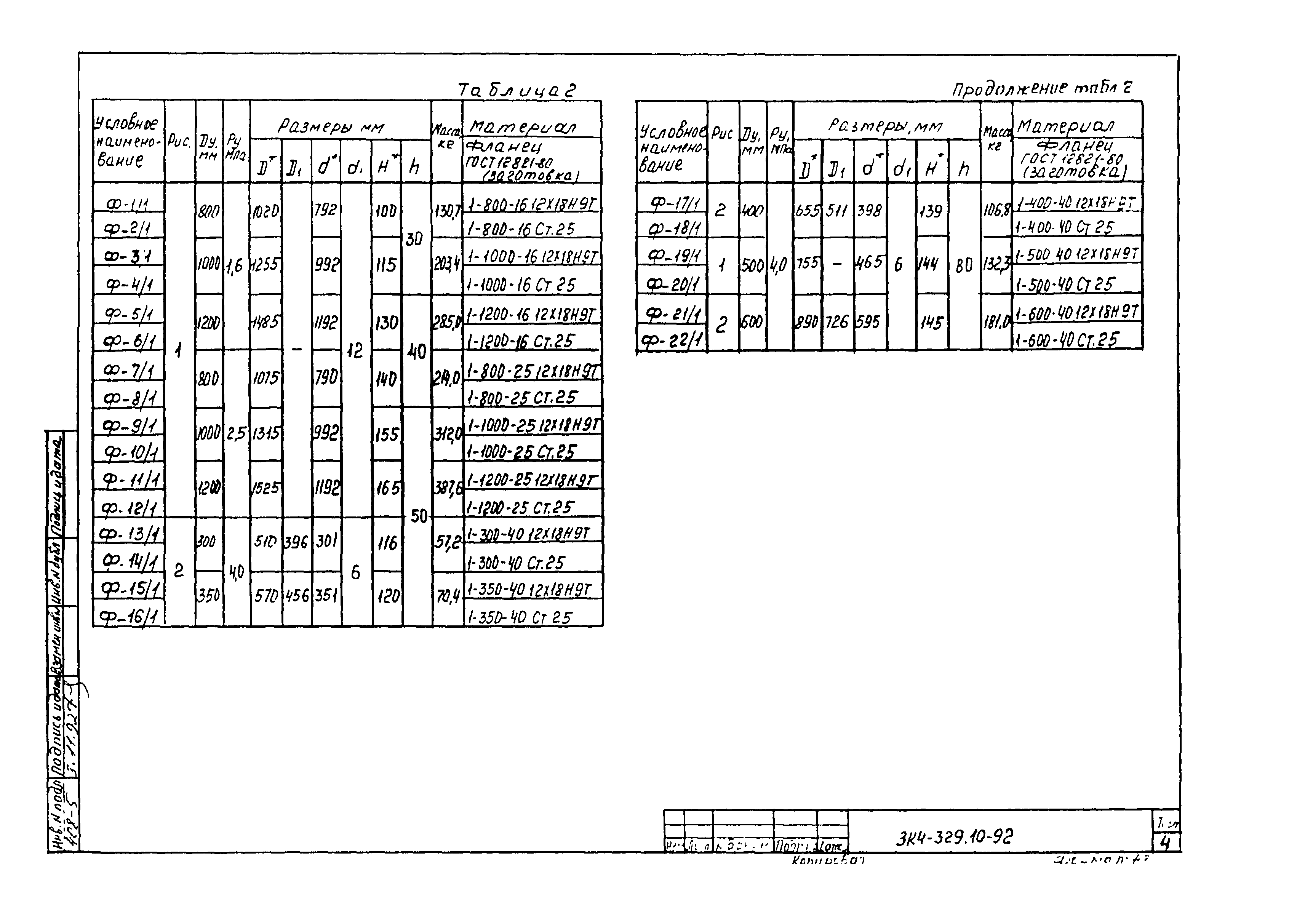 СЗК 4-7-92