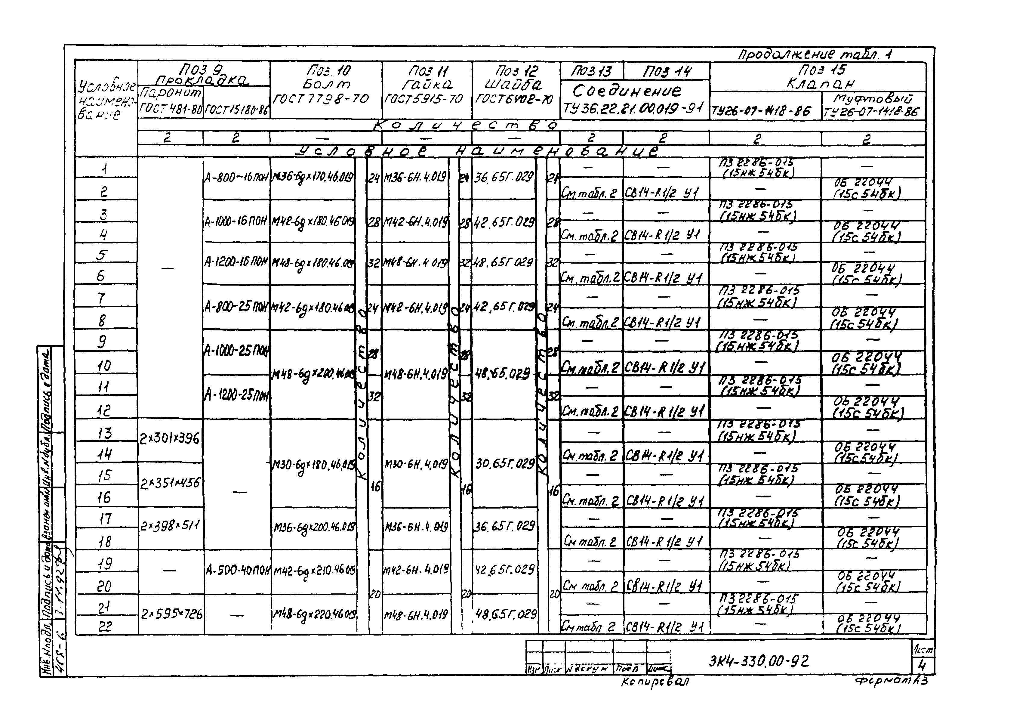 СЗК 4-7-92