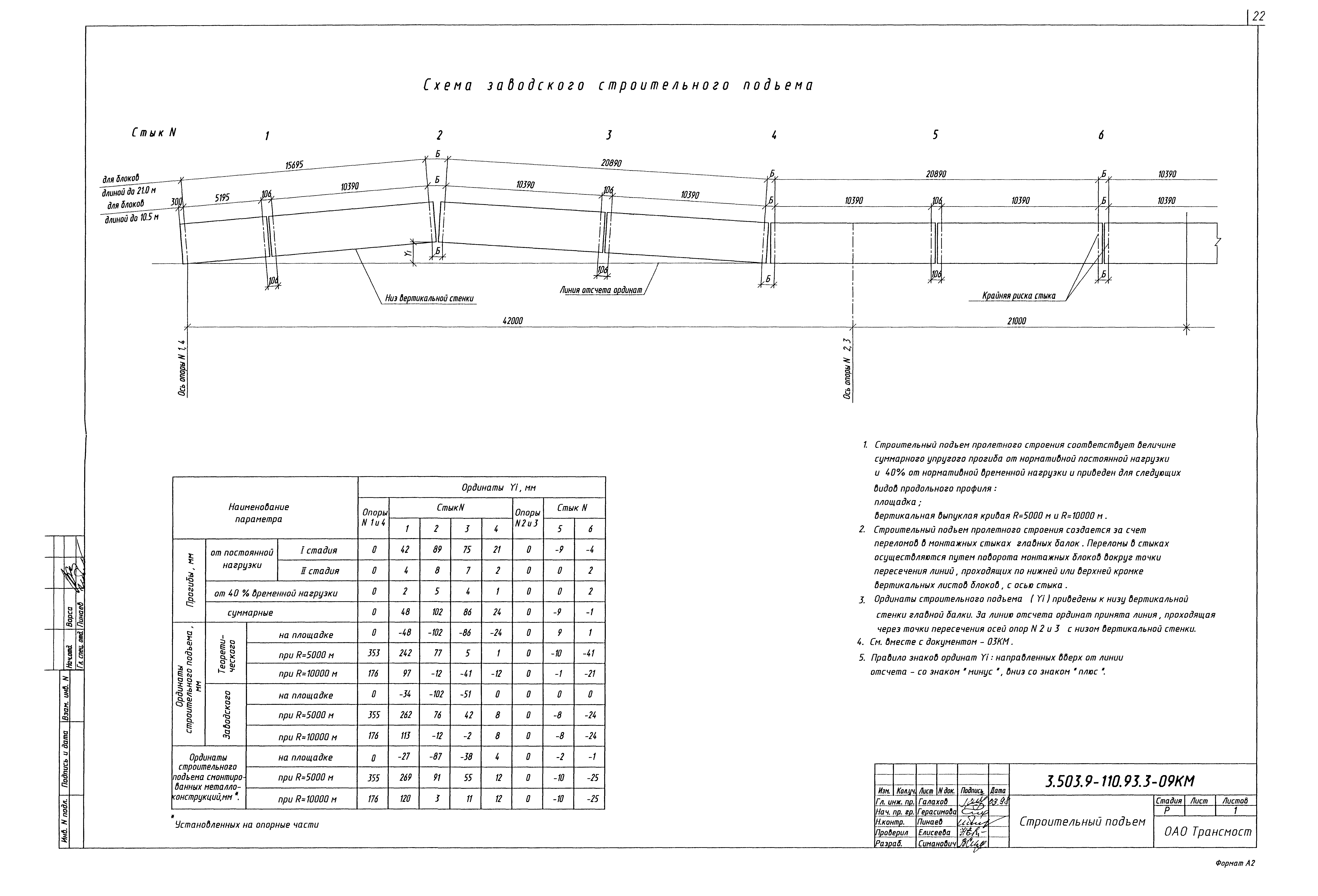 Серия 3.503.9-110.93