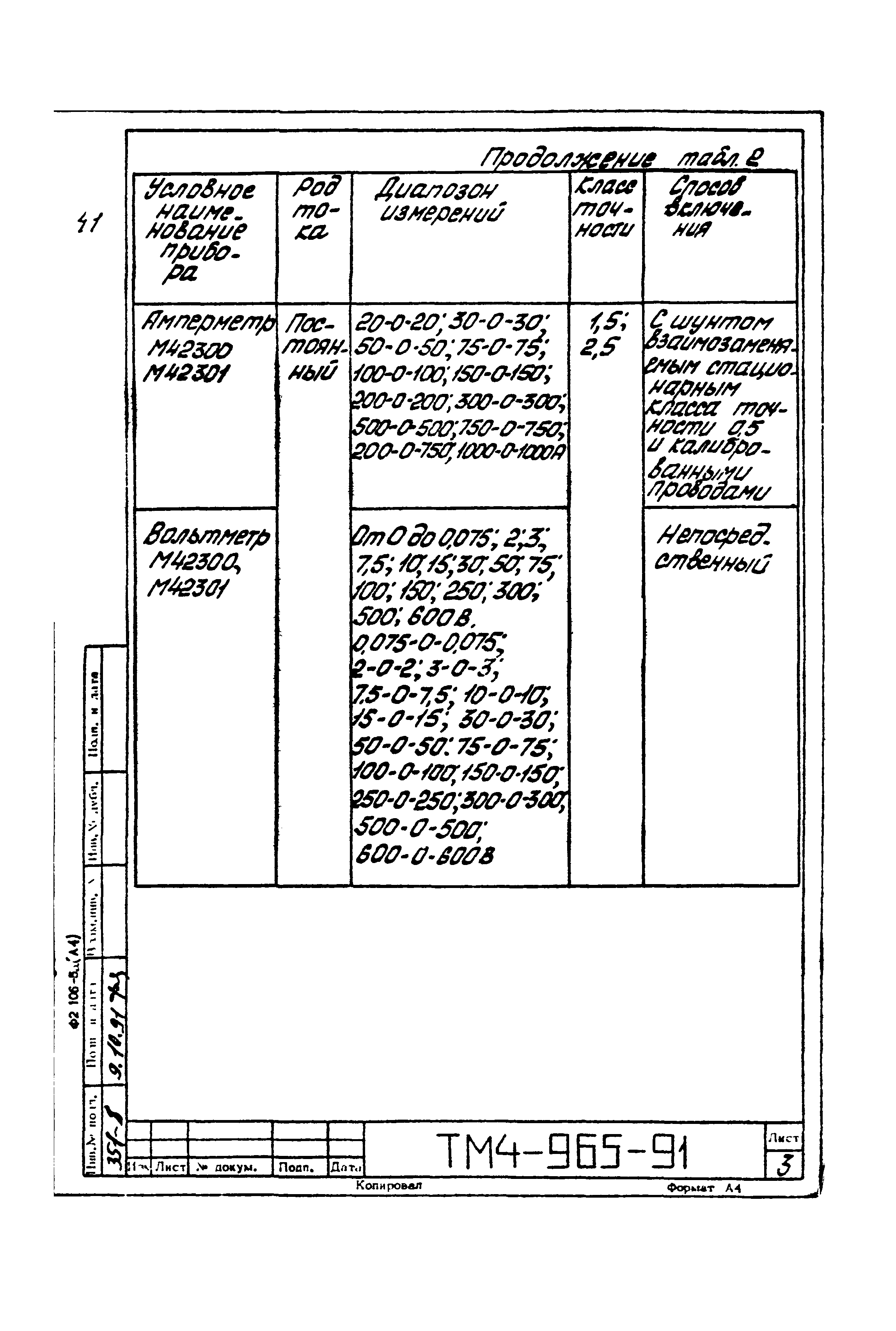 СТМ 4-17-91