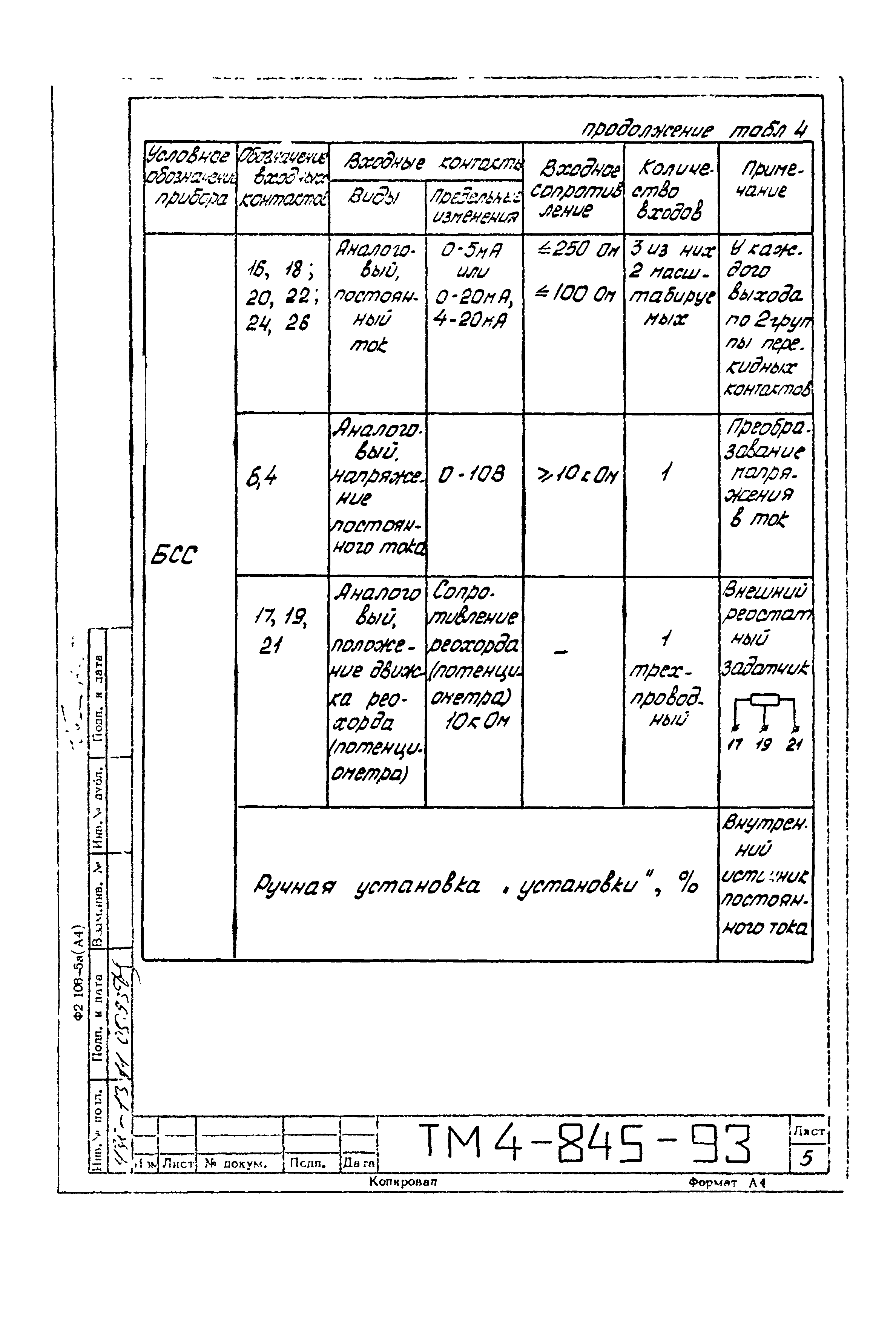 СТМ 4-14-93