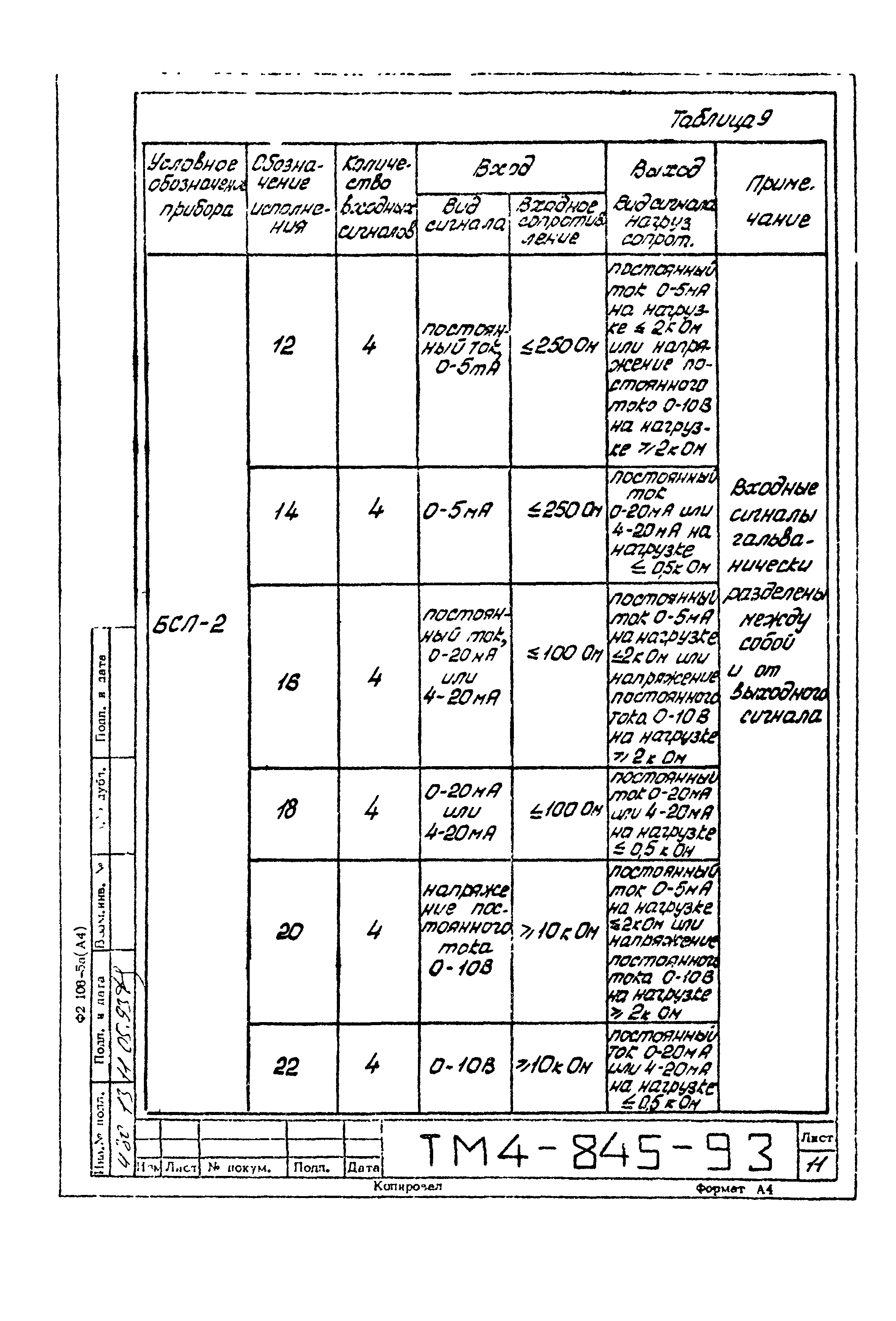 СТМ 4-14-93