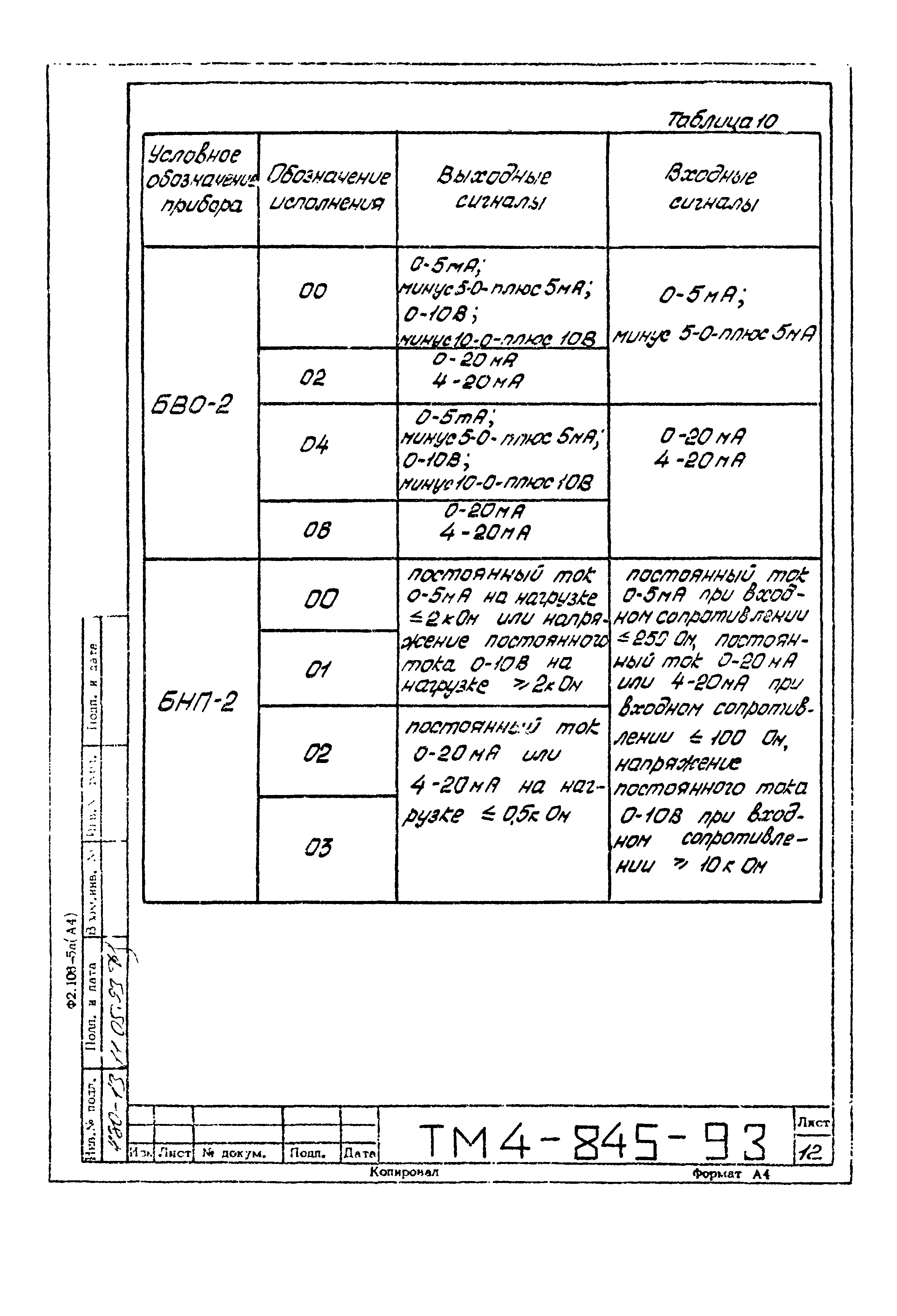 СТМ 4-14-93