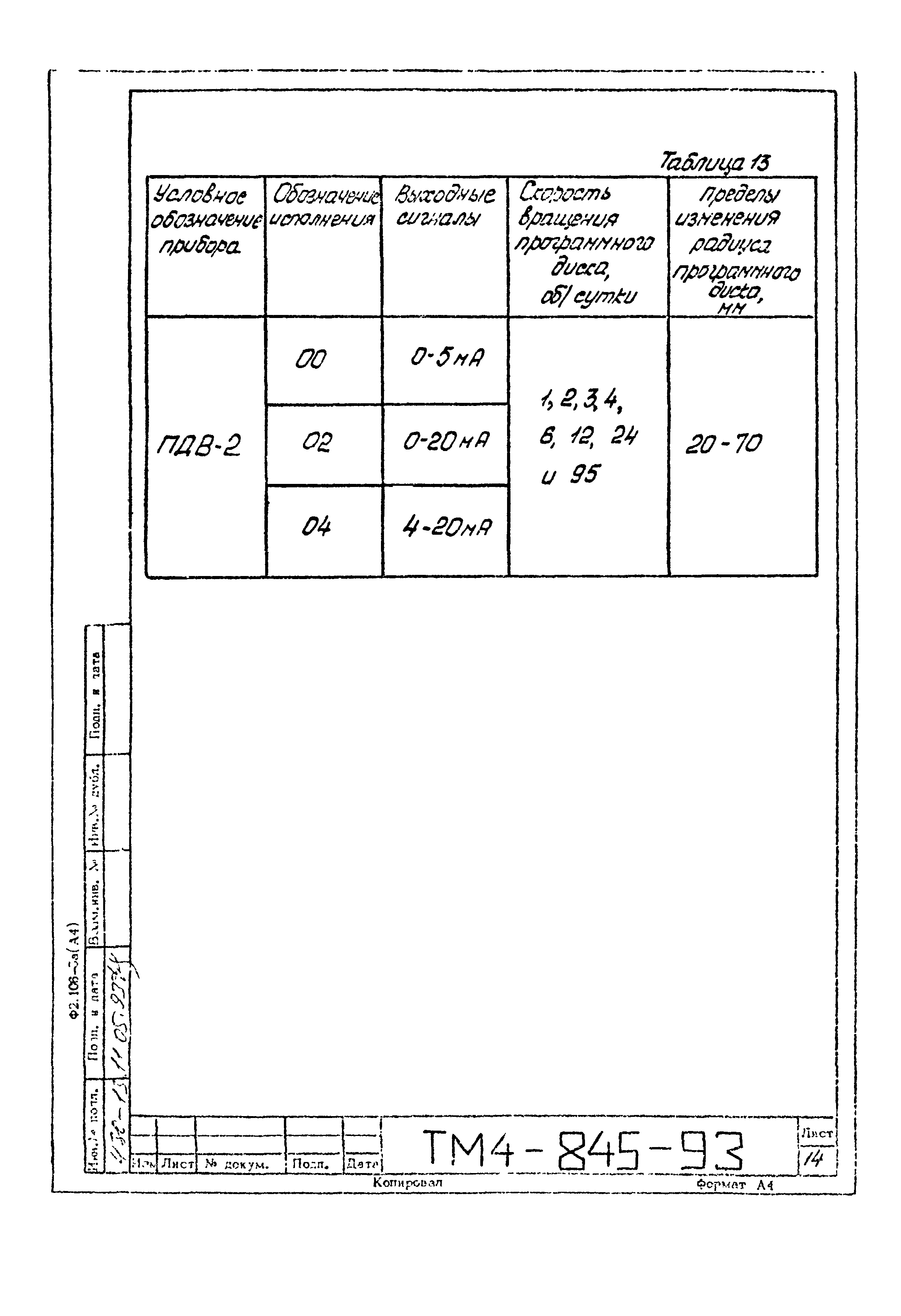 СТМ 4-14-93