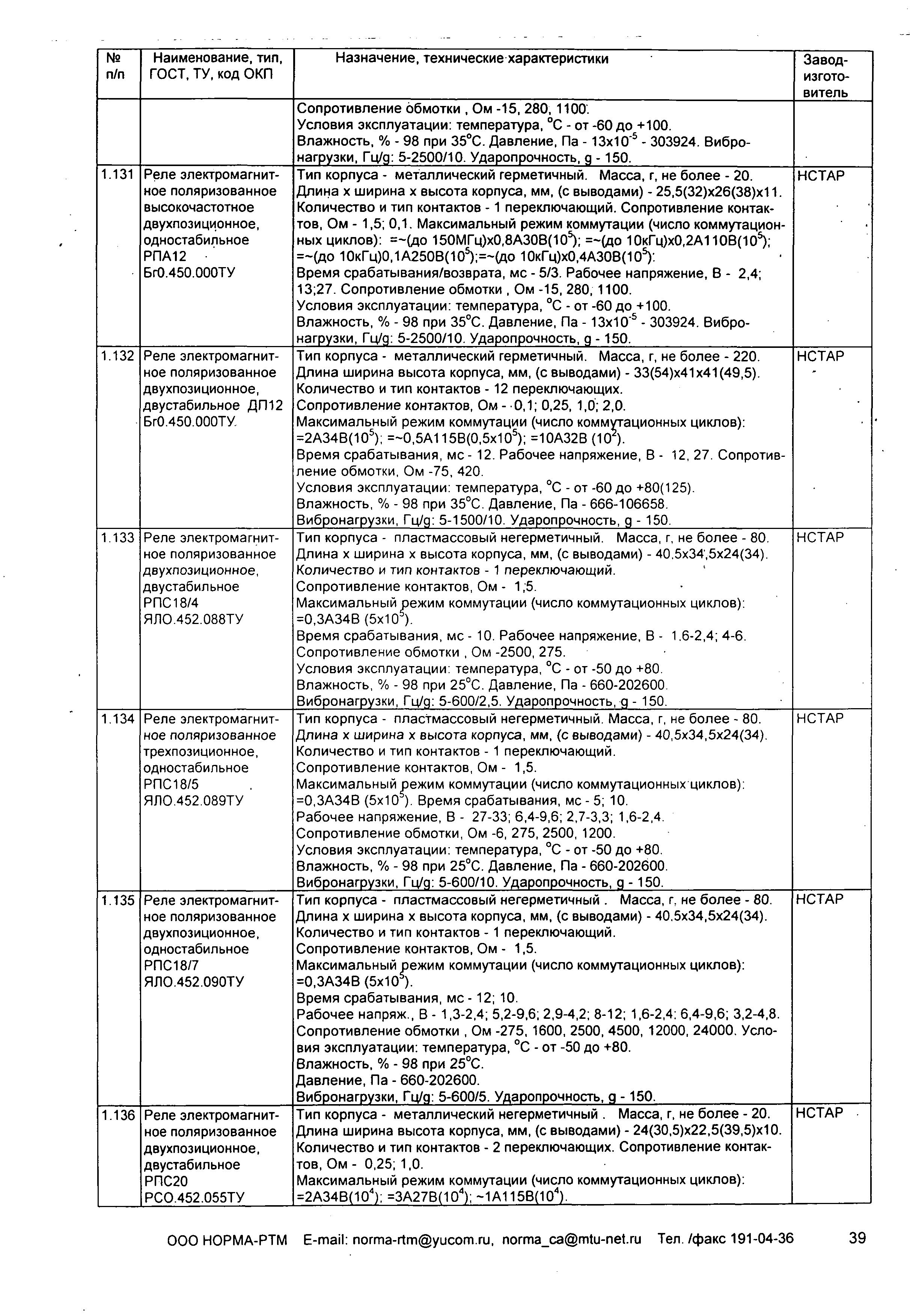 ИМ 14-22-2006