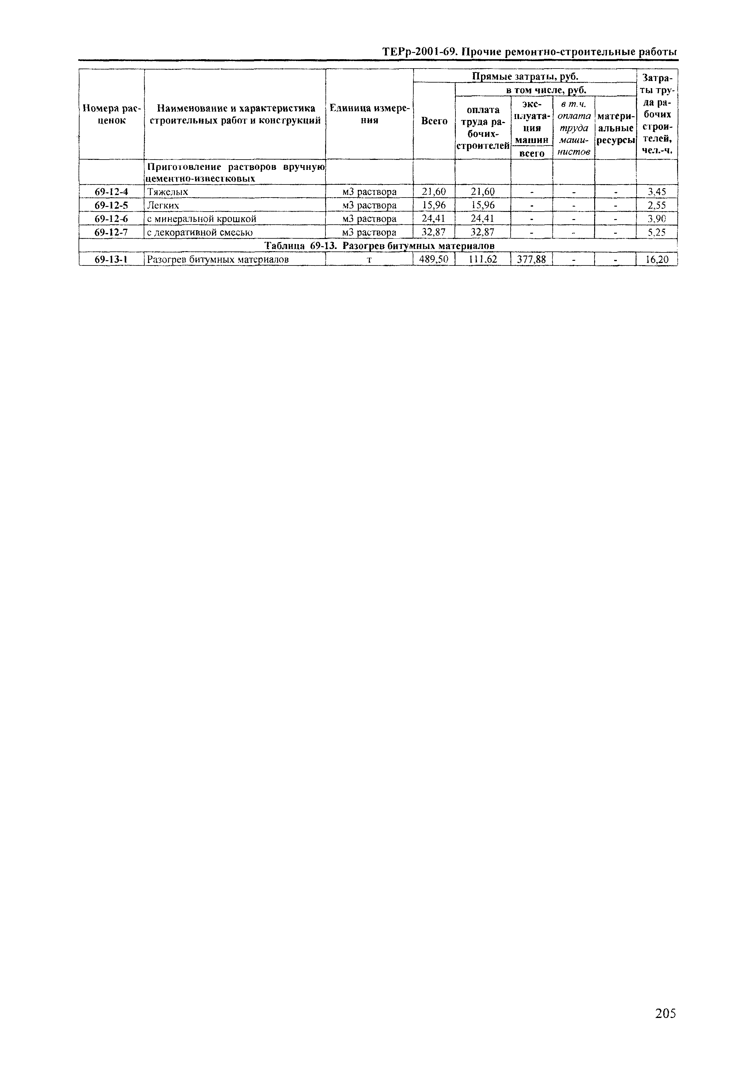 ТЕРр Краснодарский край 2001-69