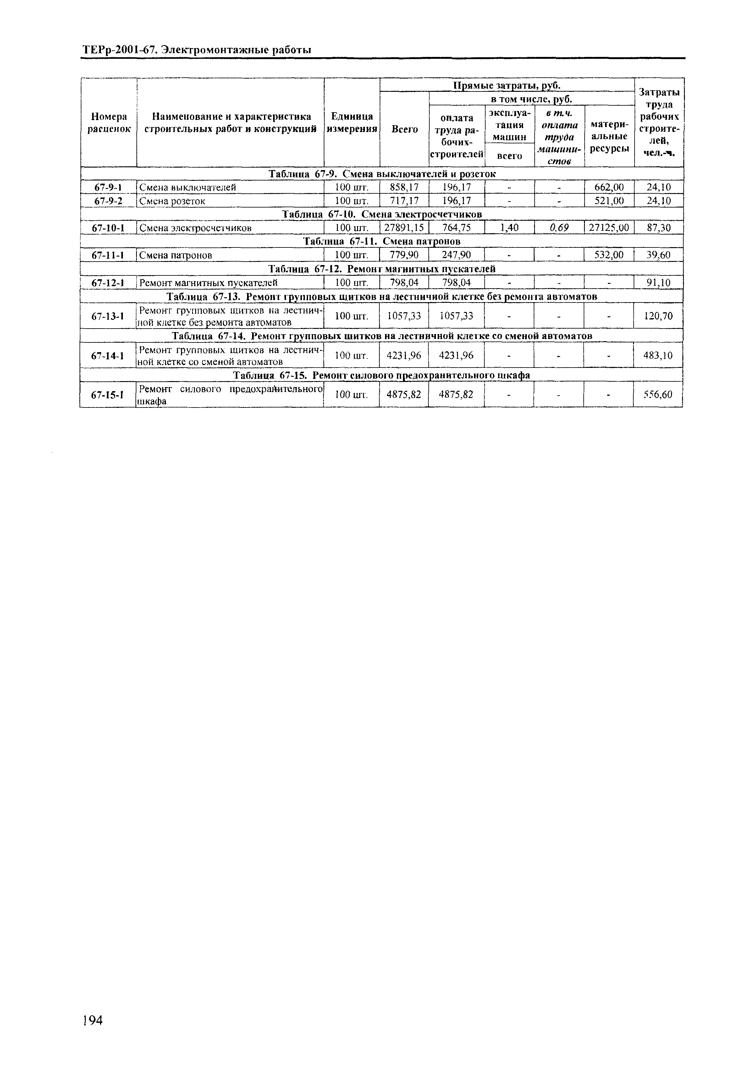 ТЕРр Краснодарский край 2001-67