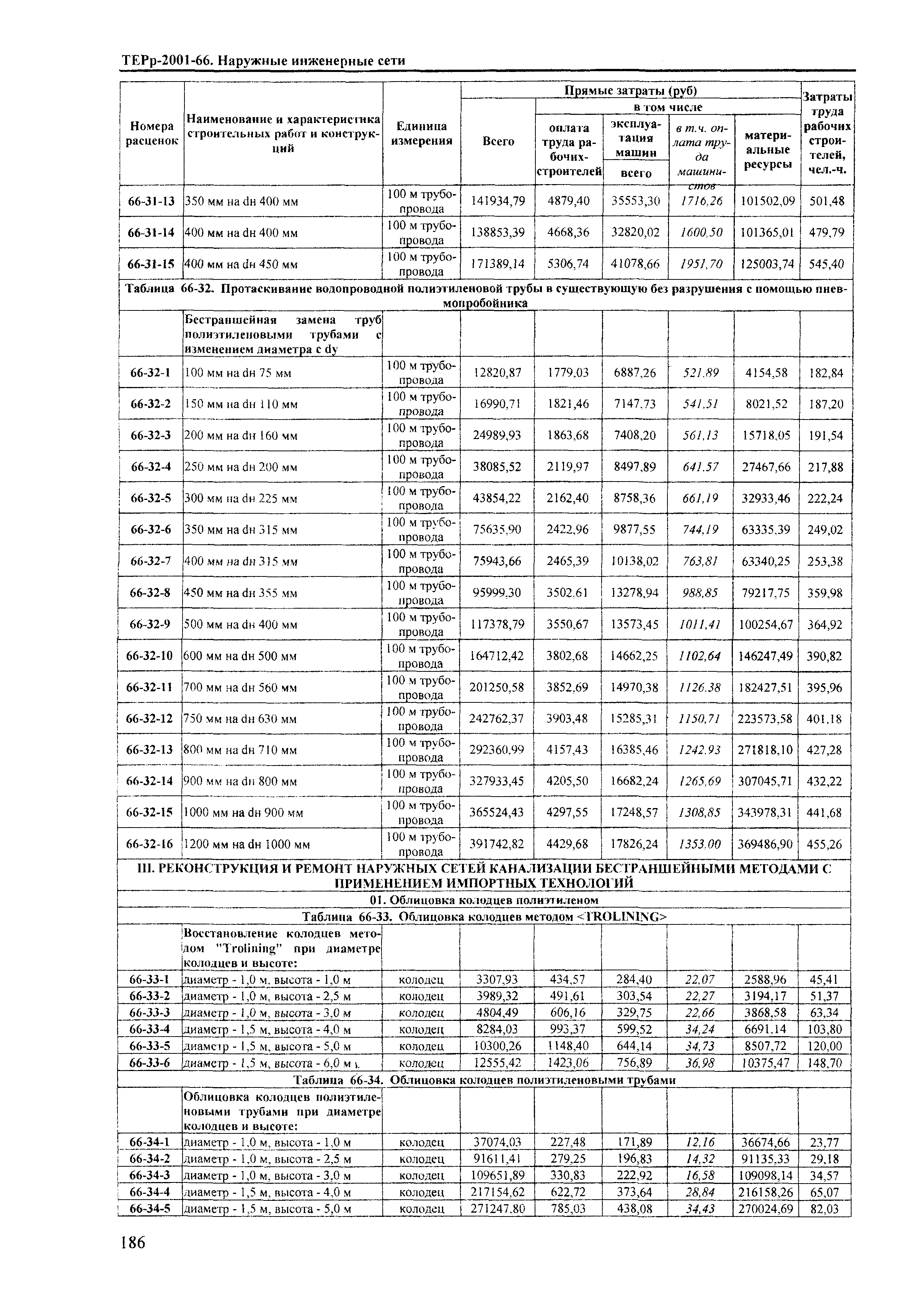 ТЕРр Краснодарский край 2001-66