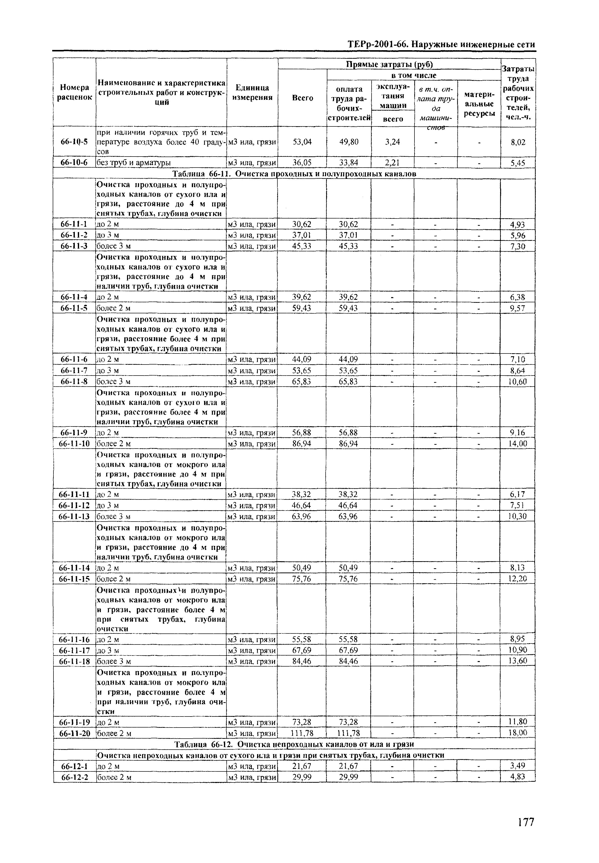 ТЕРр Краснодарский край 2001-66