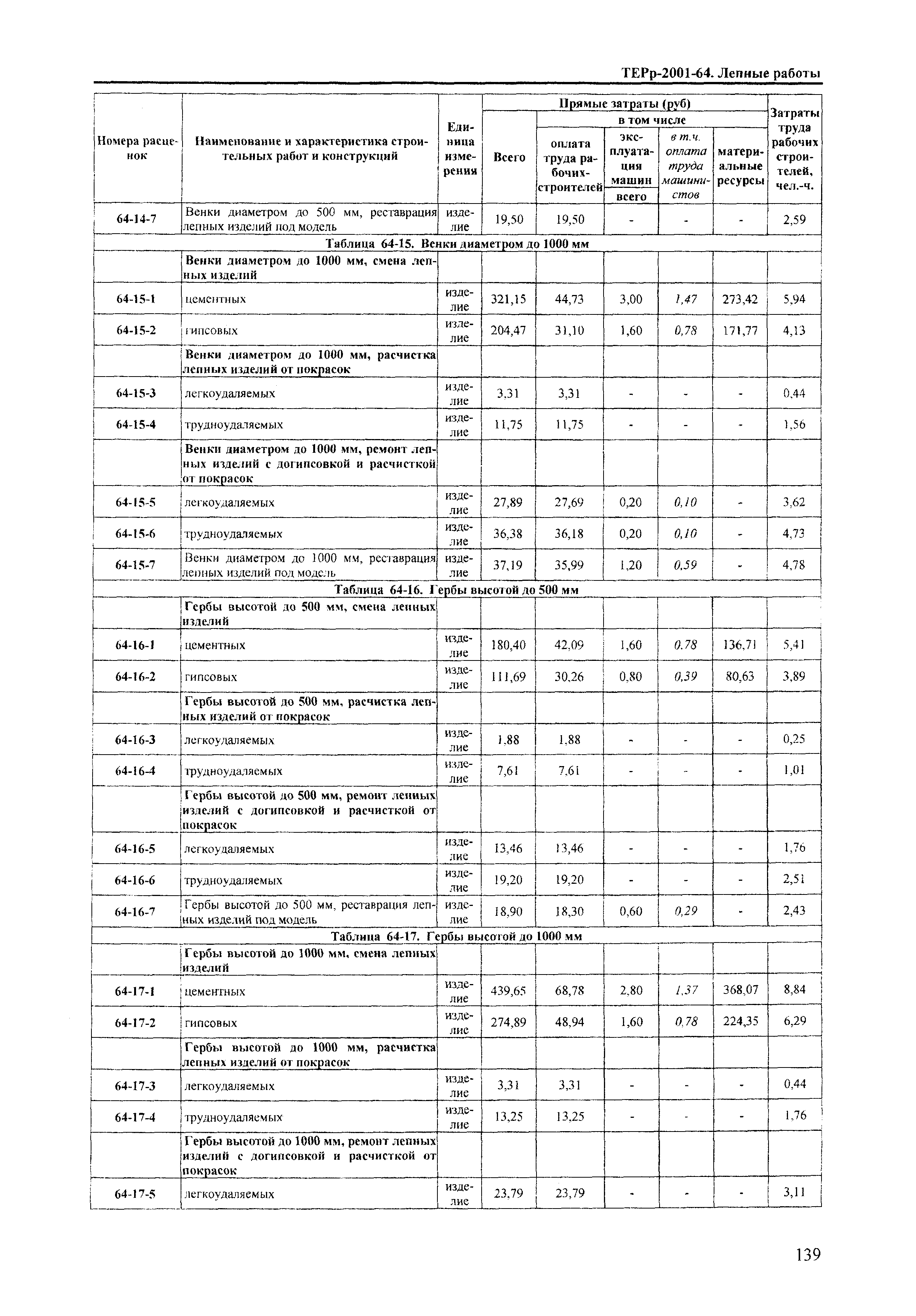 ТЕРр Краснодарский край 2001-64