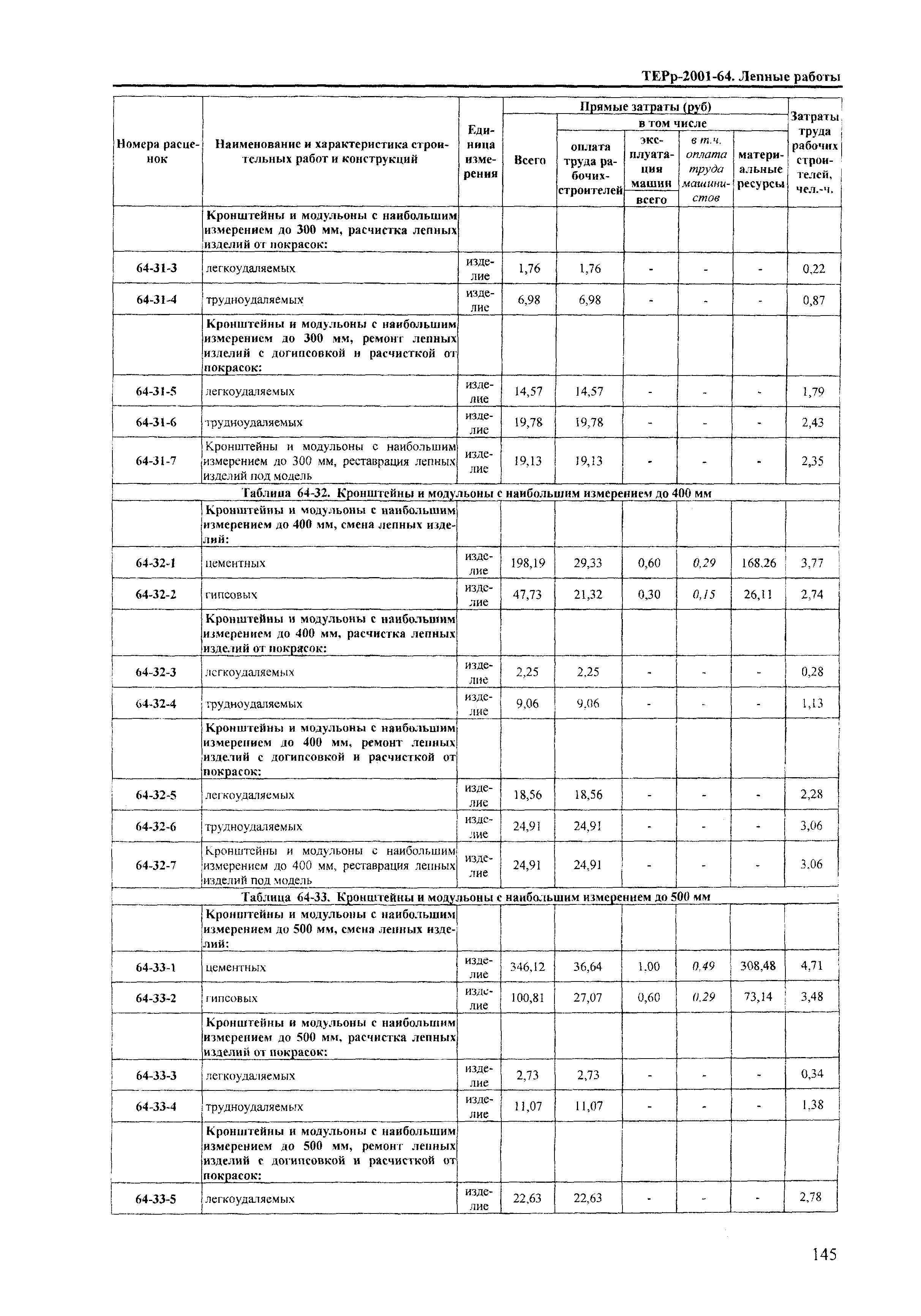 ТЕРр Краснодарский край 2001-64