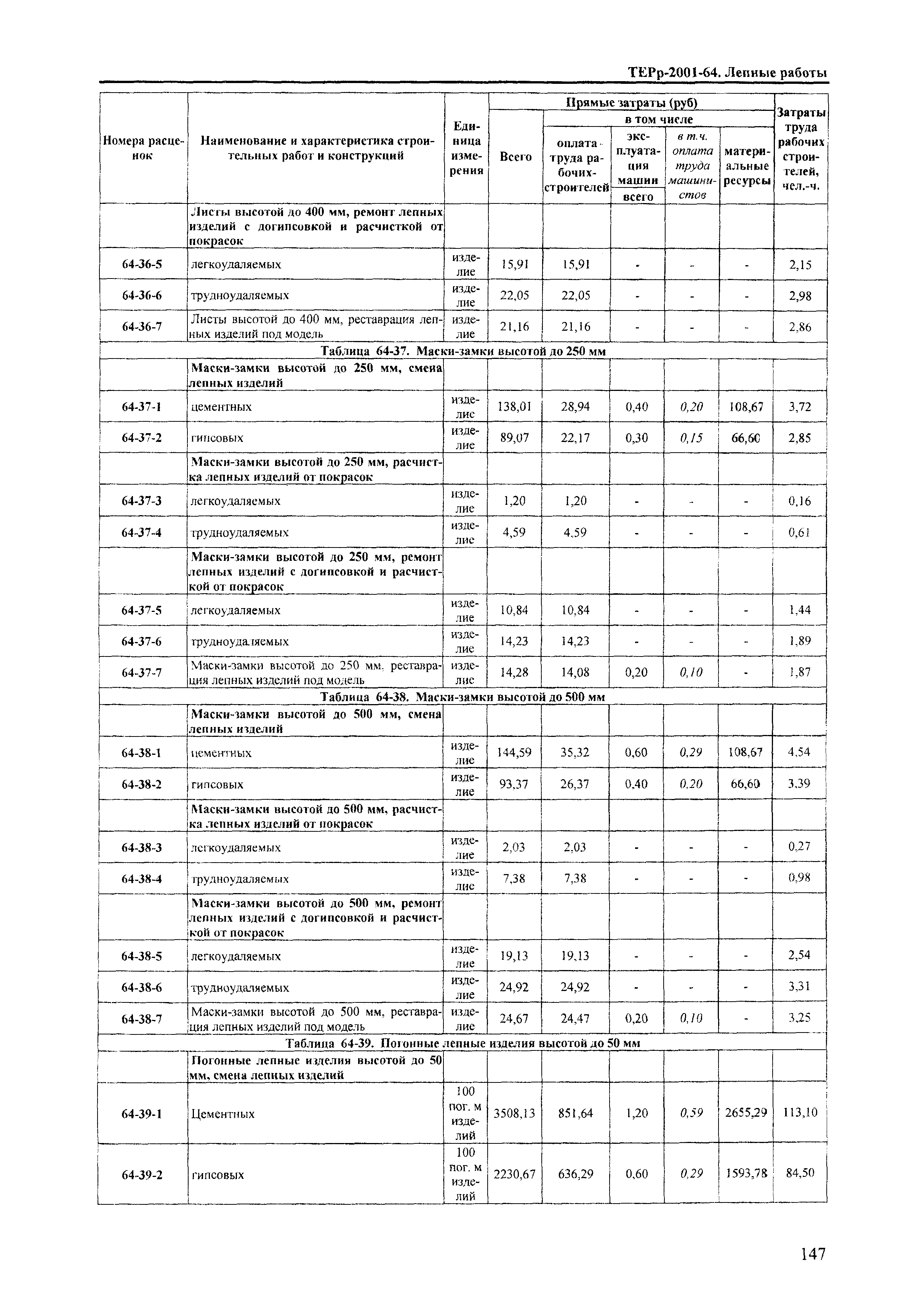 ТЕРр Краснодарский край 2001-64