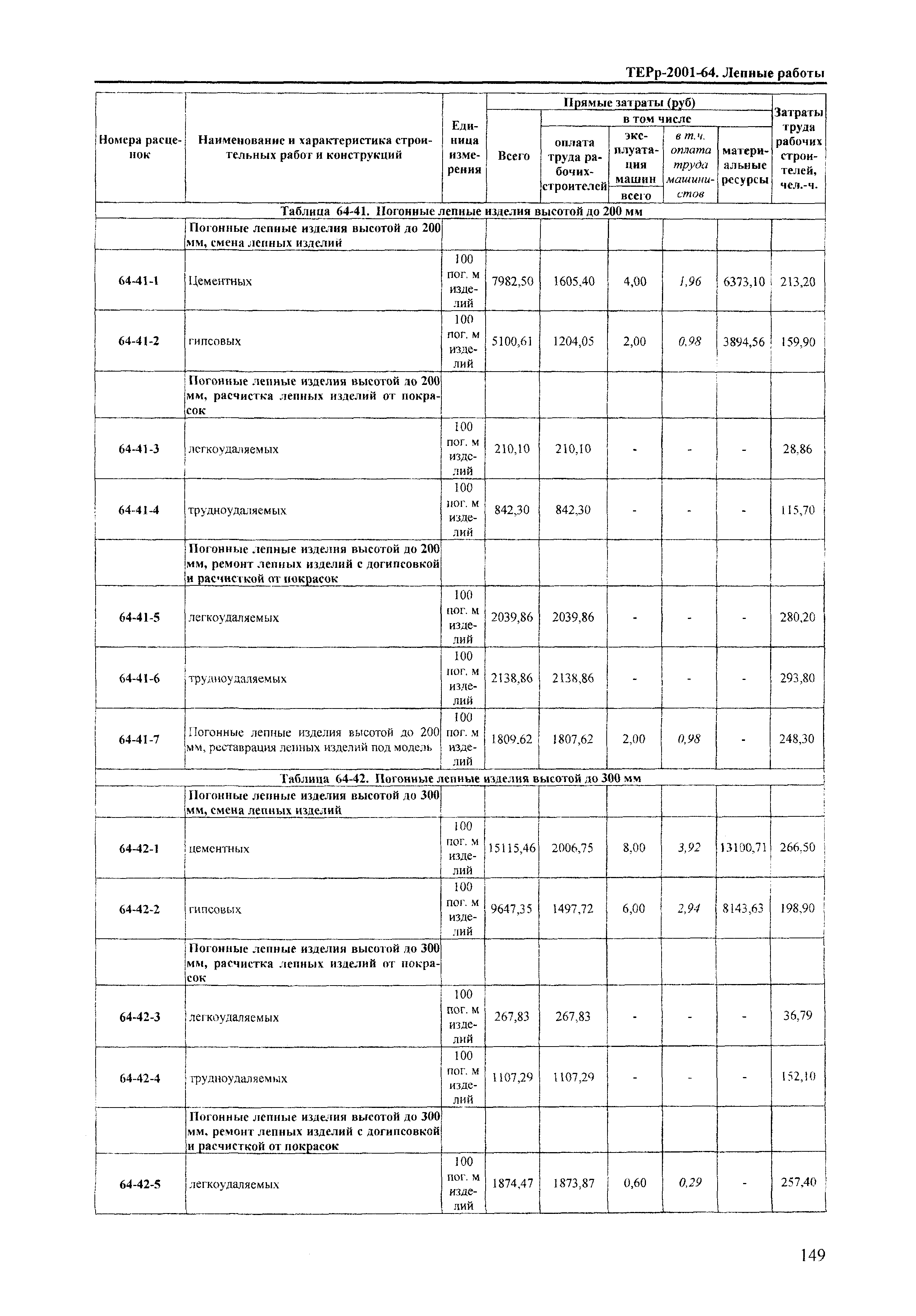 ТЕРр Краснодарский край 2001-64