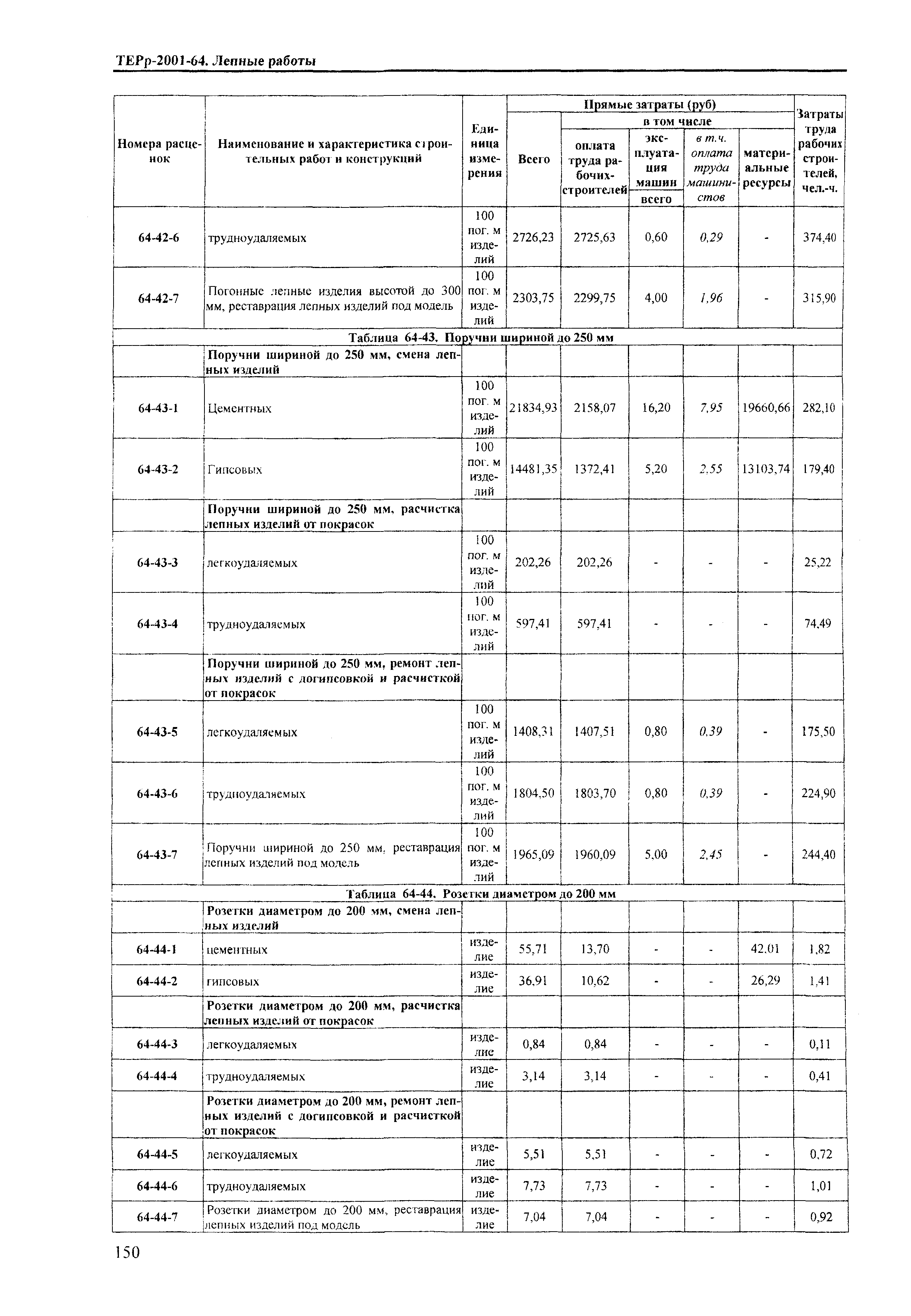 ТЕРр Краснодарский край 2001-64