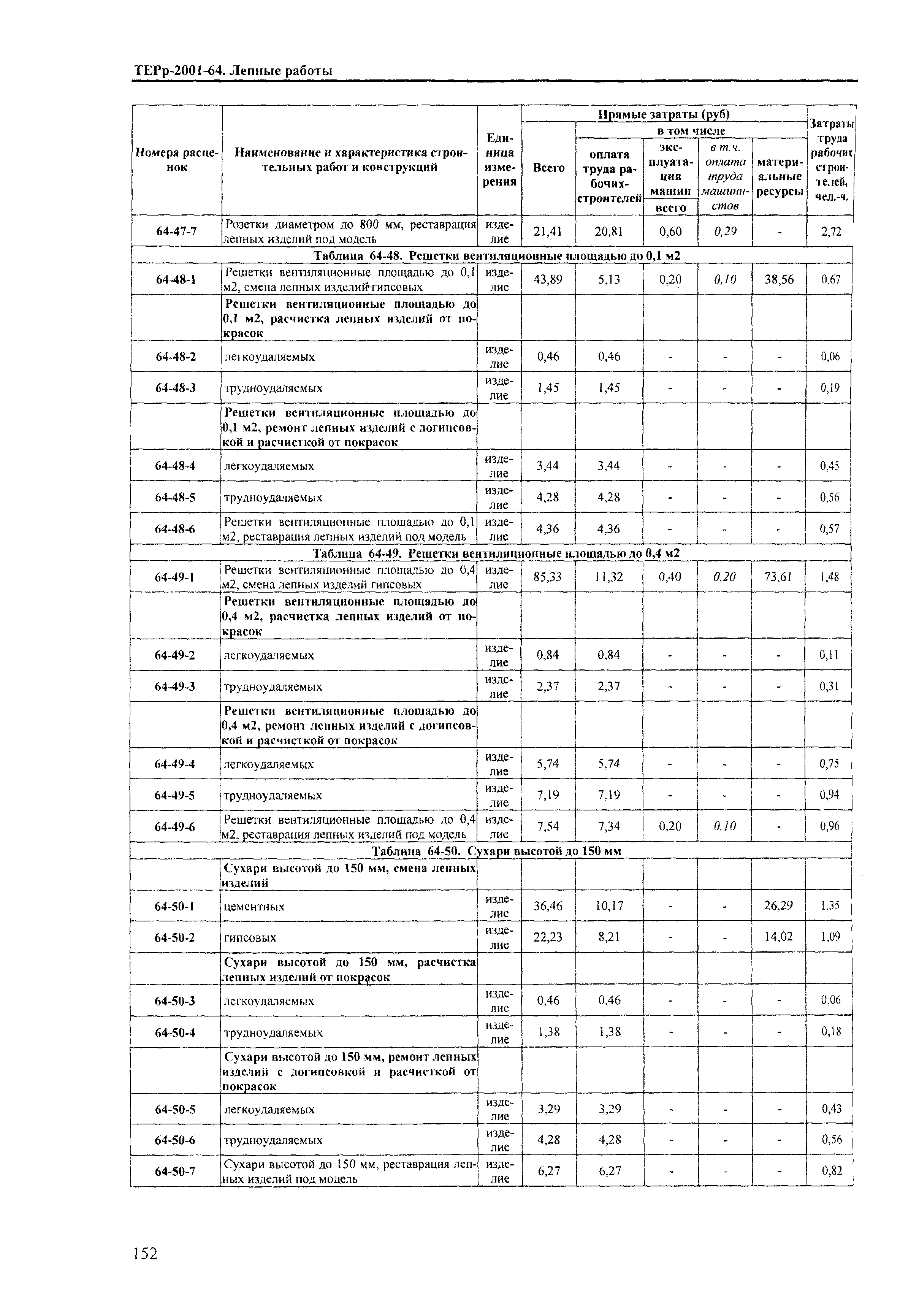 ТЕРр Краснодарский край 2001-64