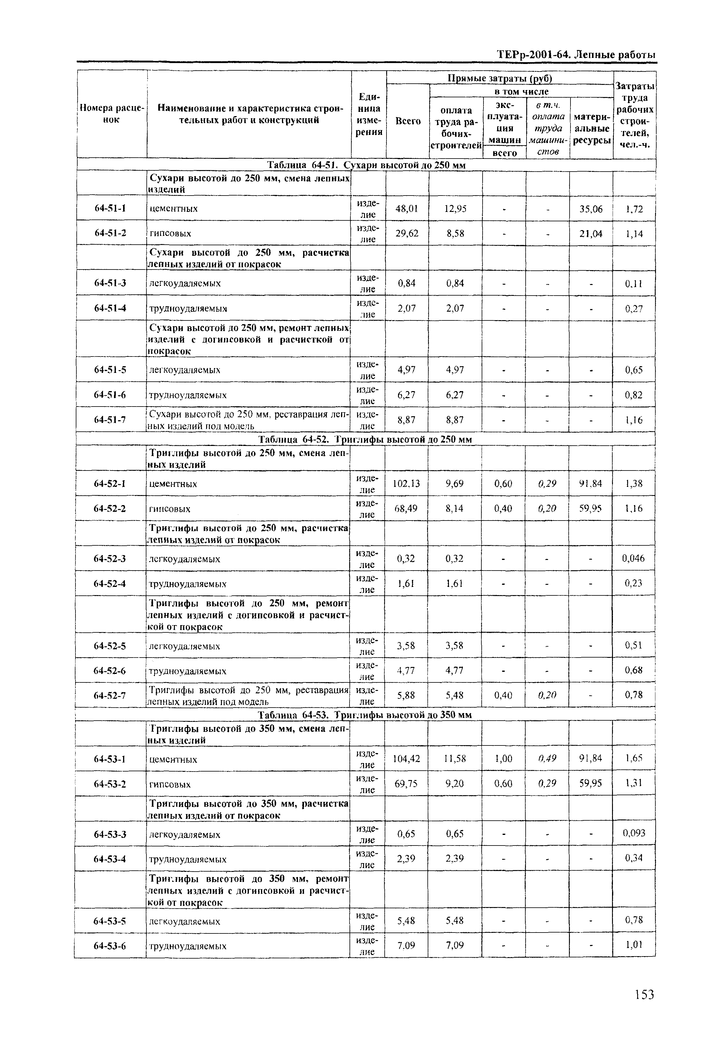 ТЕРр Краснодарский край 2001-64