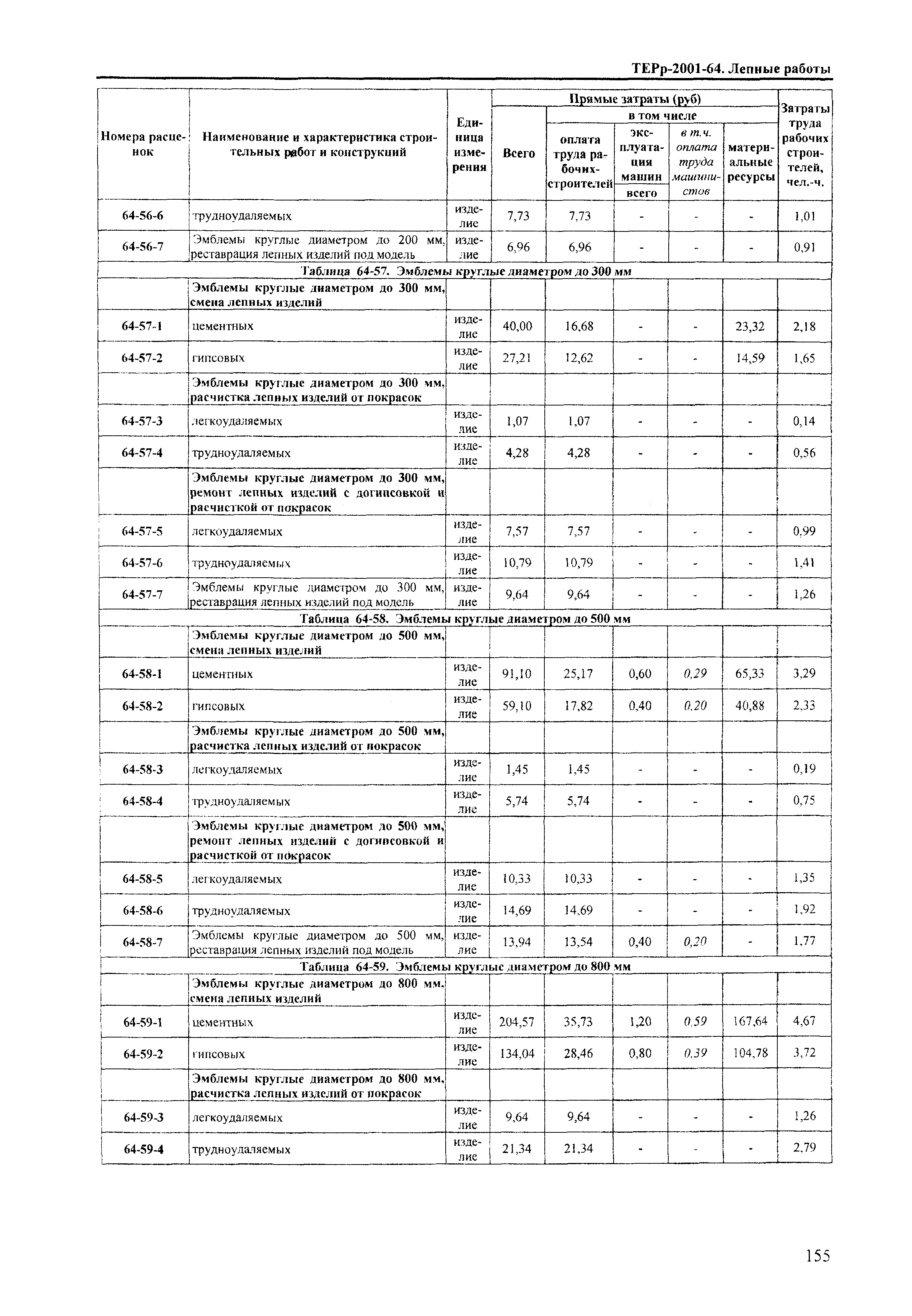 ТЕРр Краснодарский край 2001-64