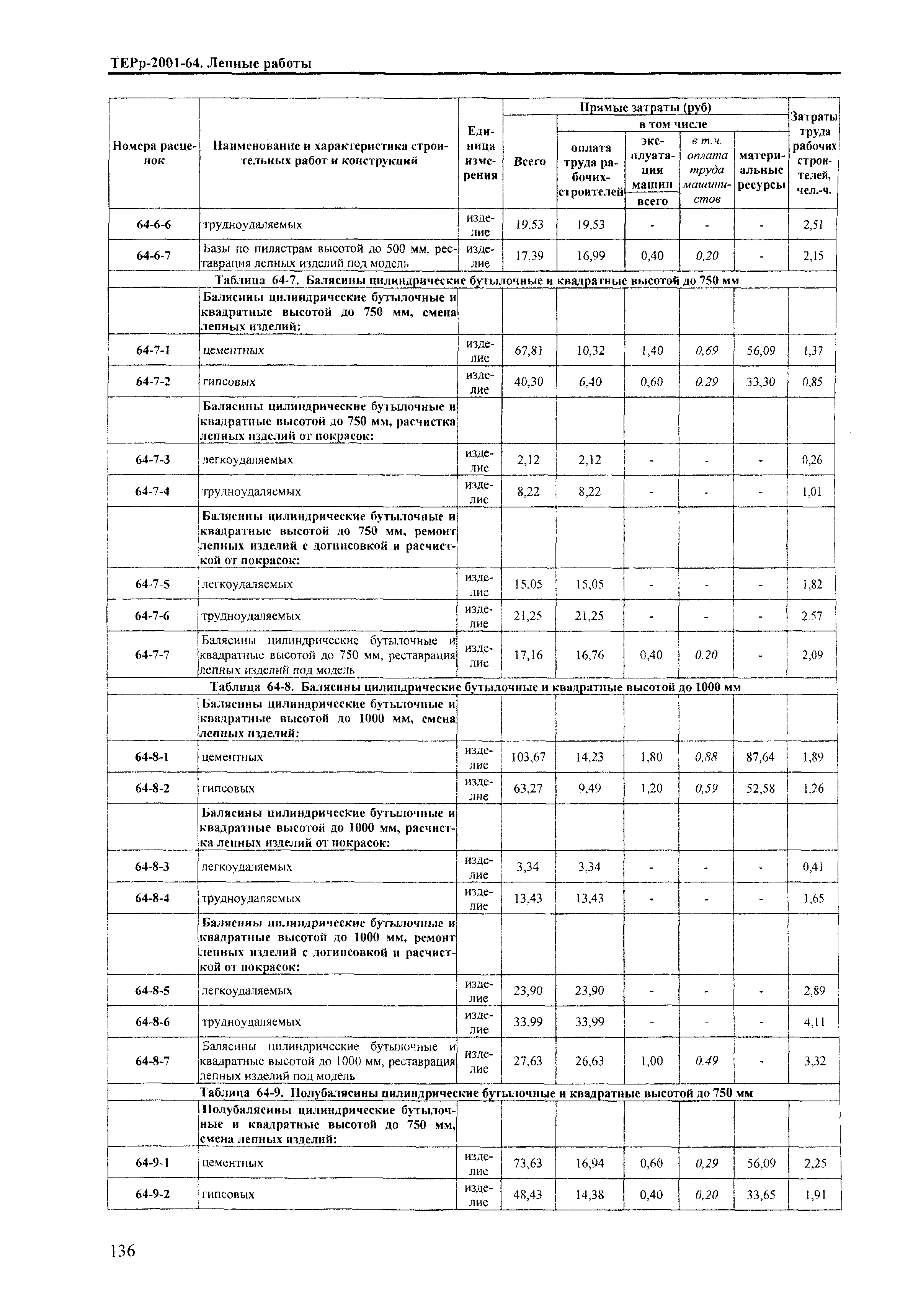 ТЕРр Краснодарский край 2001-64