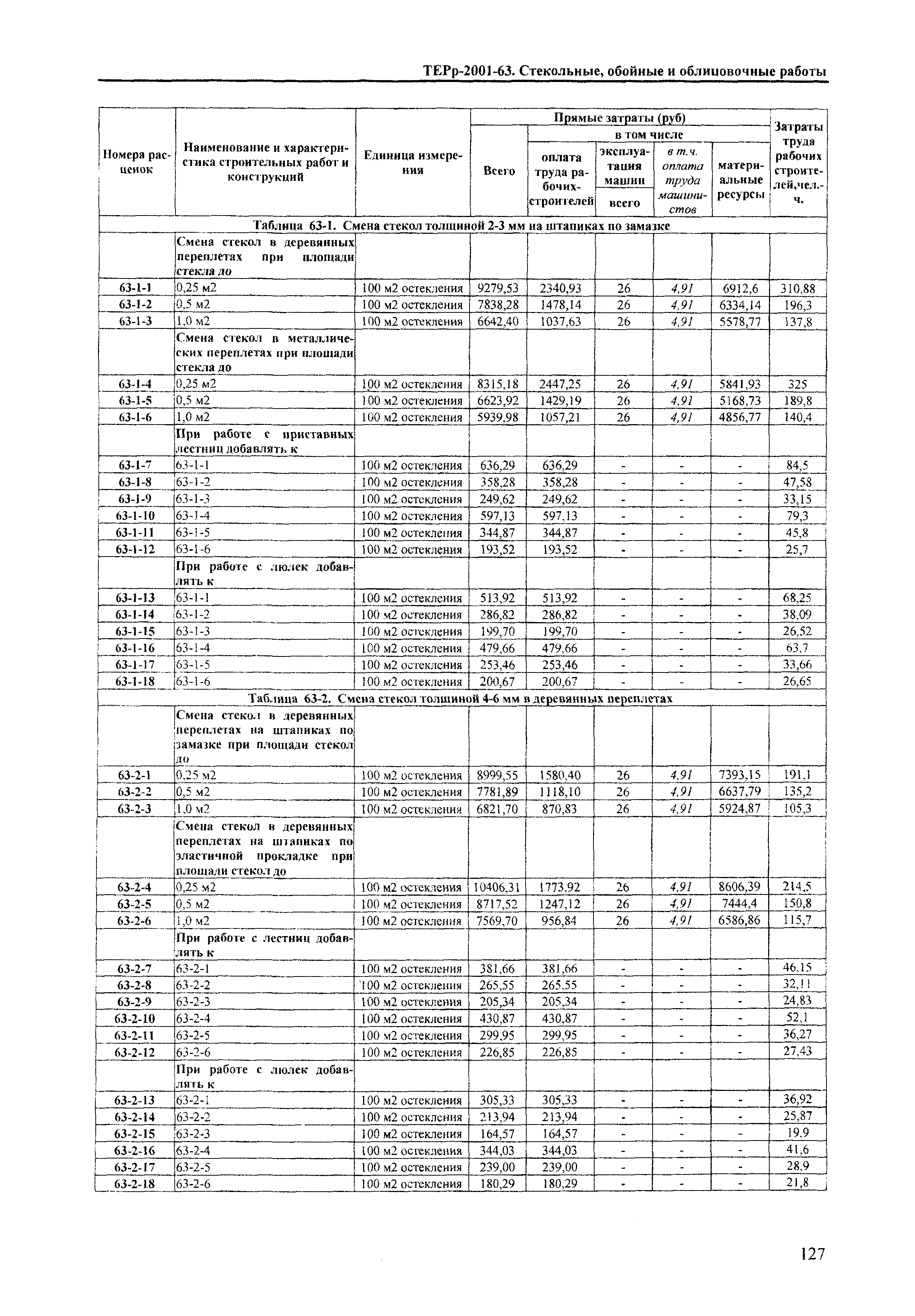 Скачать ТЕРр Краснодарский край 2001-63 Стекольные, обойные и облицовочные  работы. Территориальные единичные расценки на ремонтно-строительные работы  в Краснодарском крае