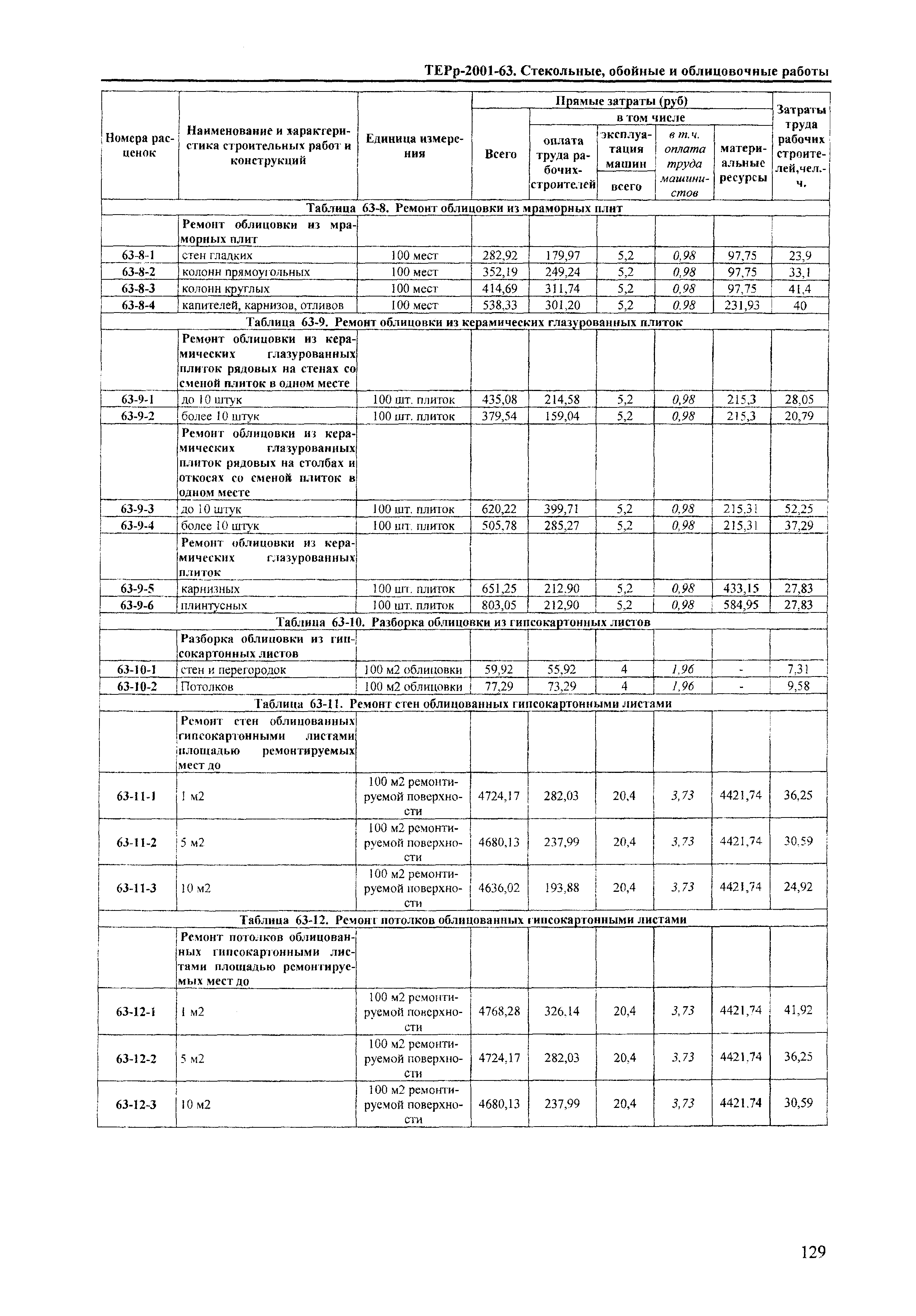 ТЕРр Краснодарский край 2001-63