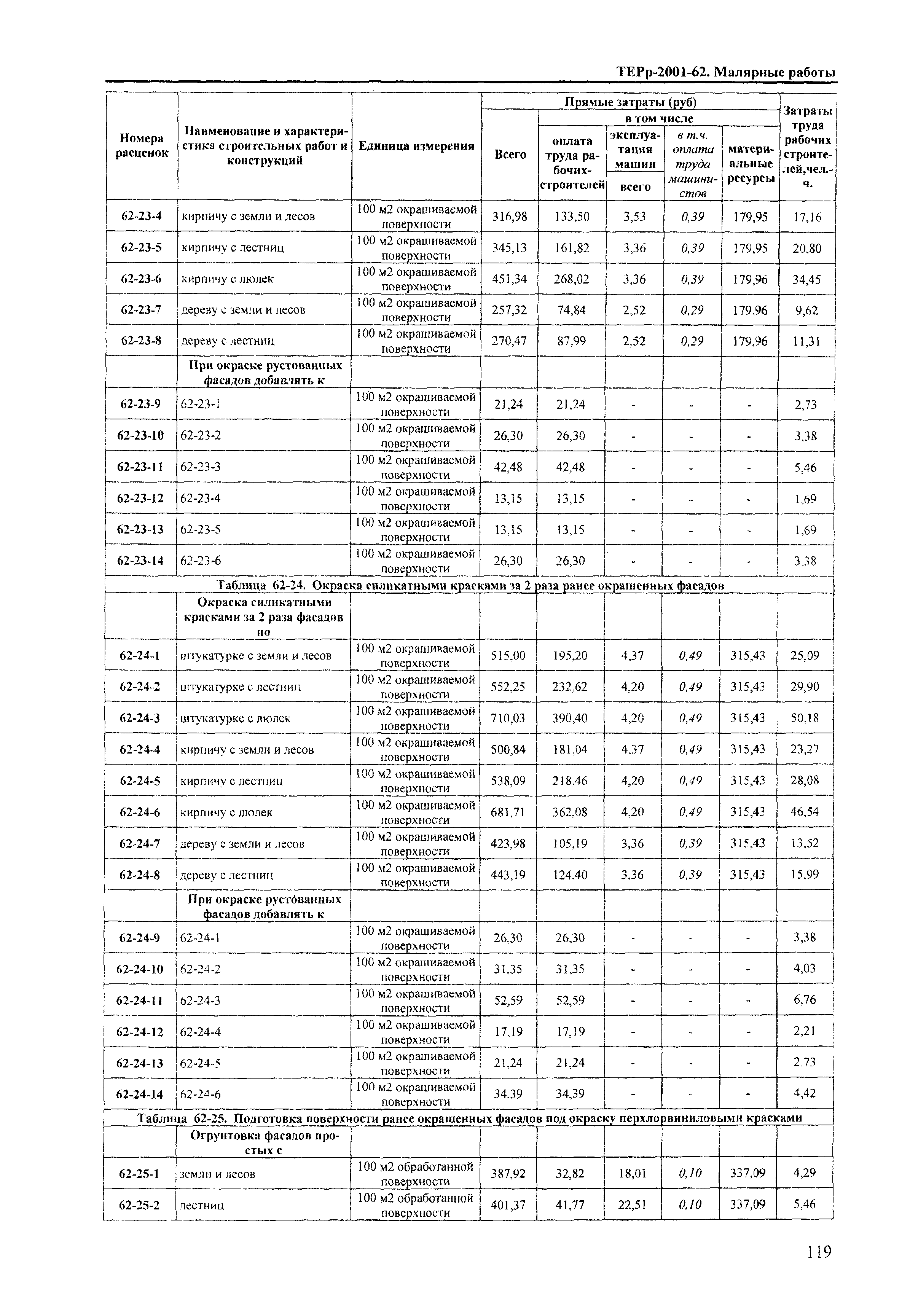 ТЕРр Краснодарский край 2001-62