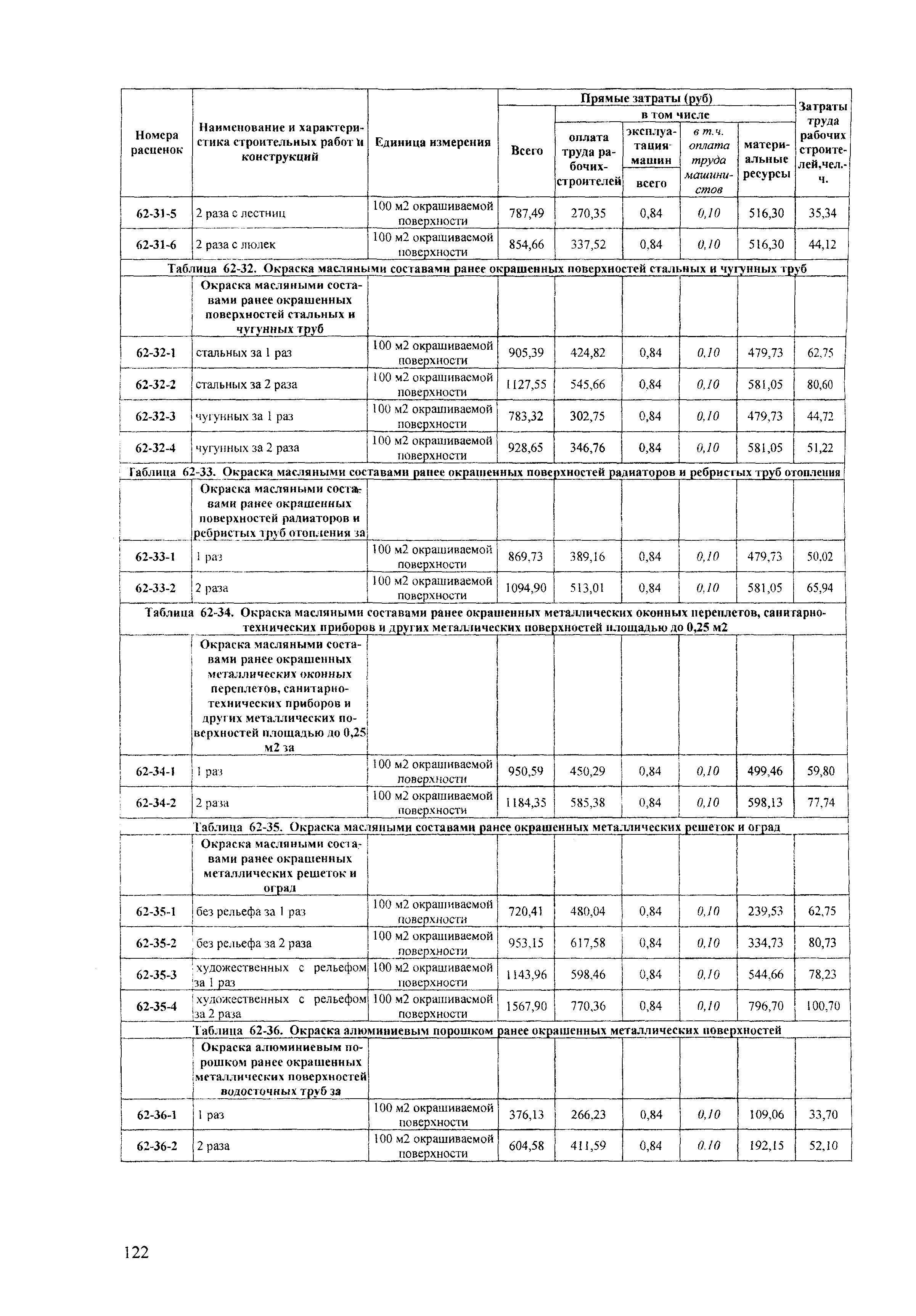 ТЕРр Краснодарский край 2001-62