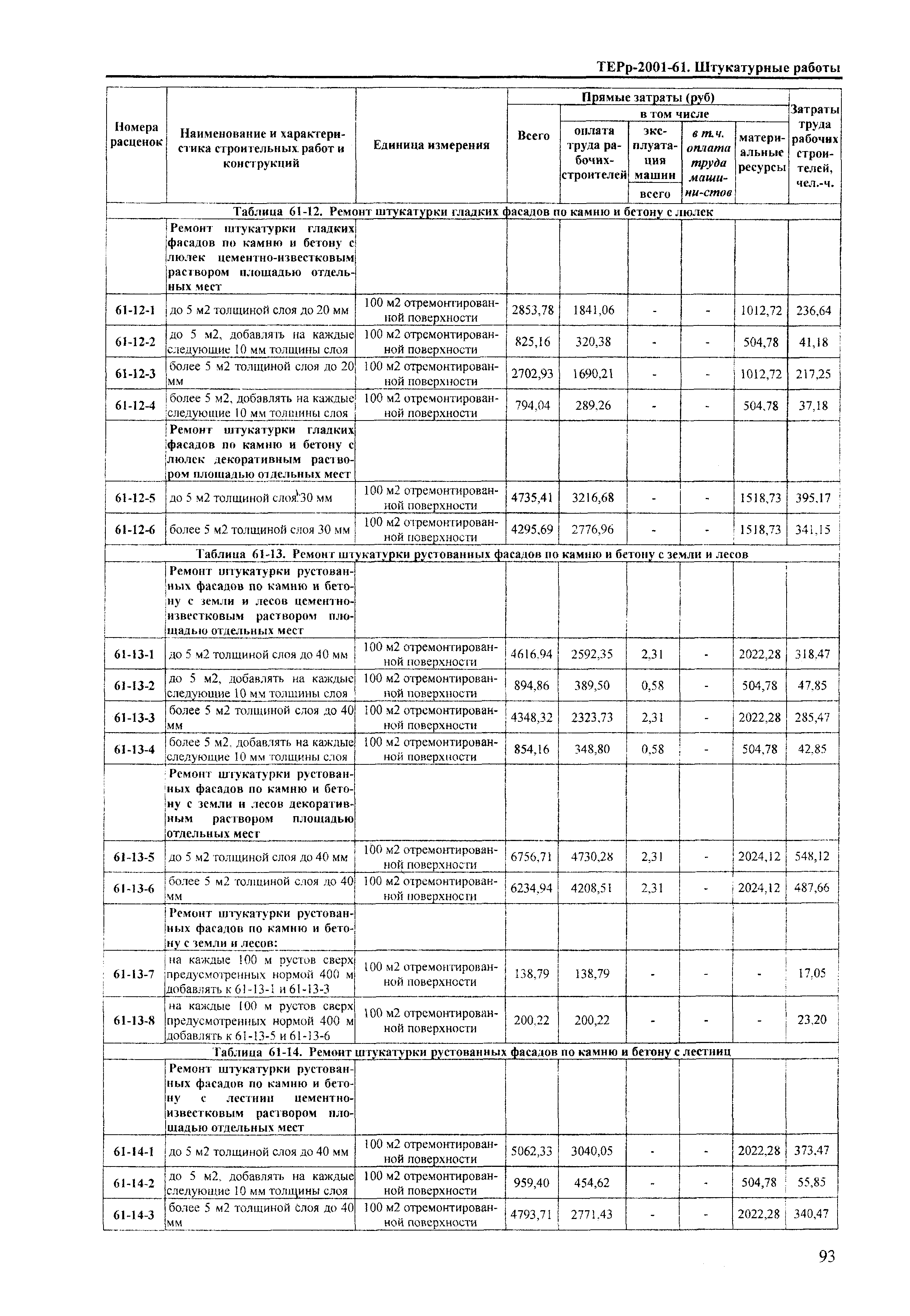 ТЕРр Краснодарский край 2001-61