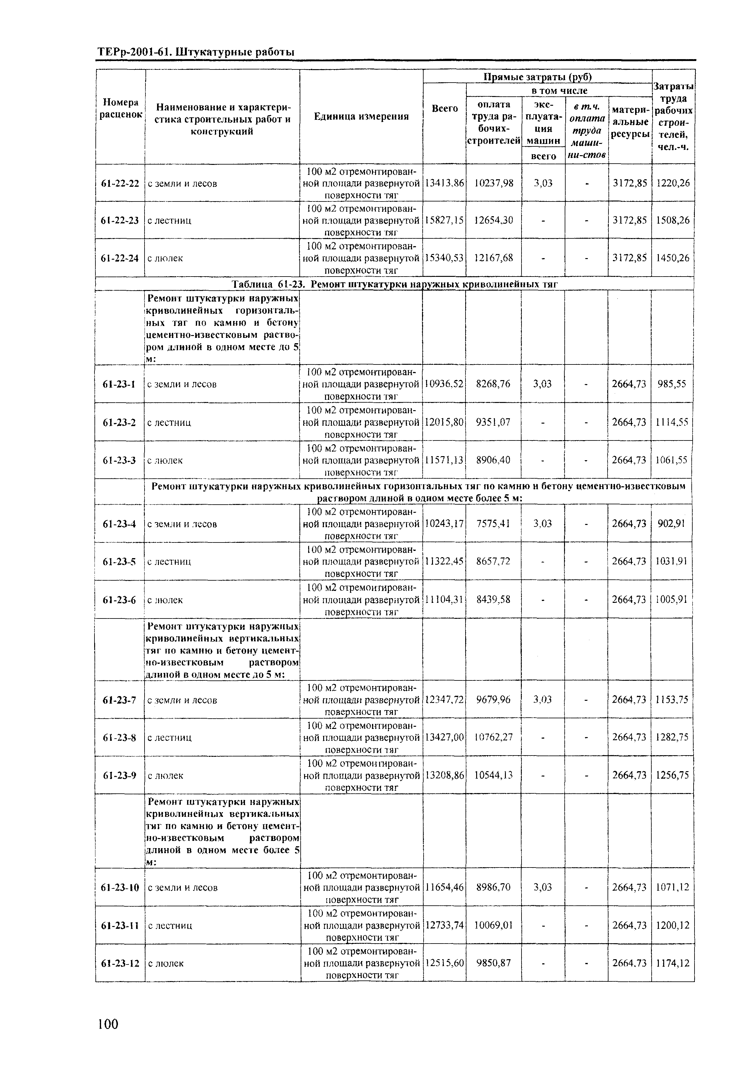 ТЕРр Краснодарский край 2001-61