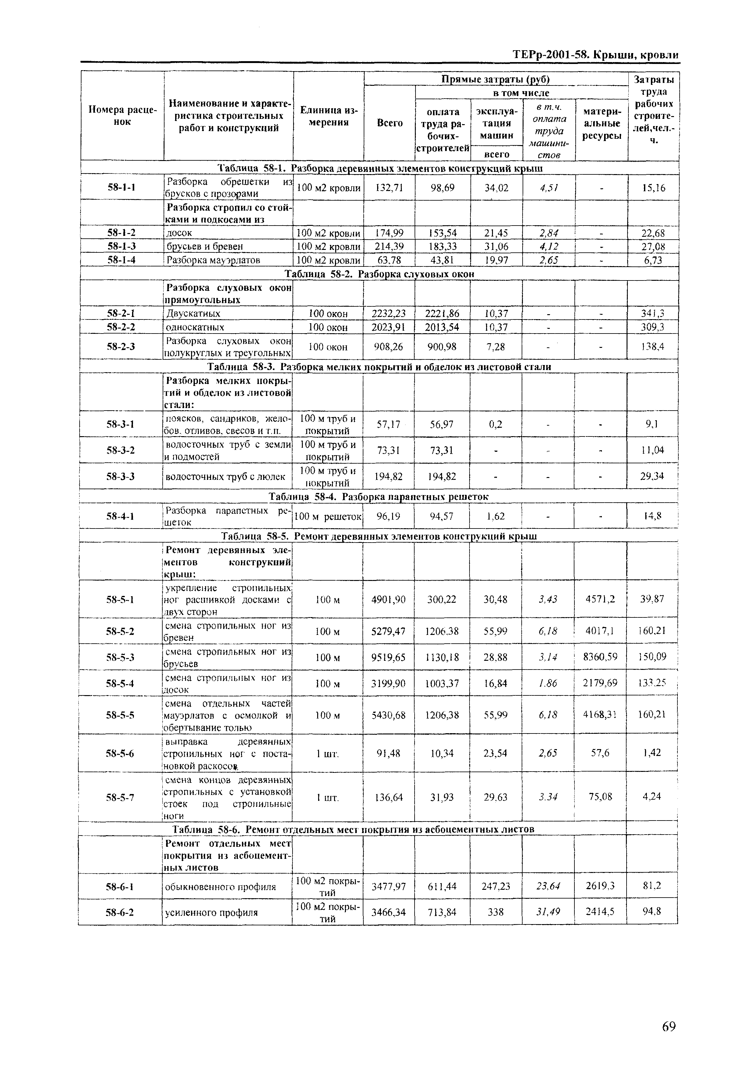 ТЕРр Краснодарский край 2001-58