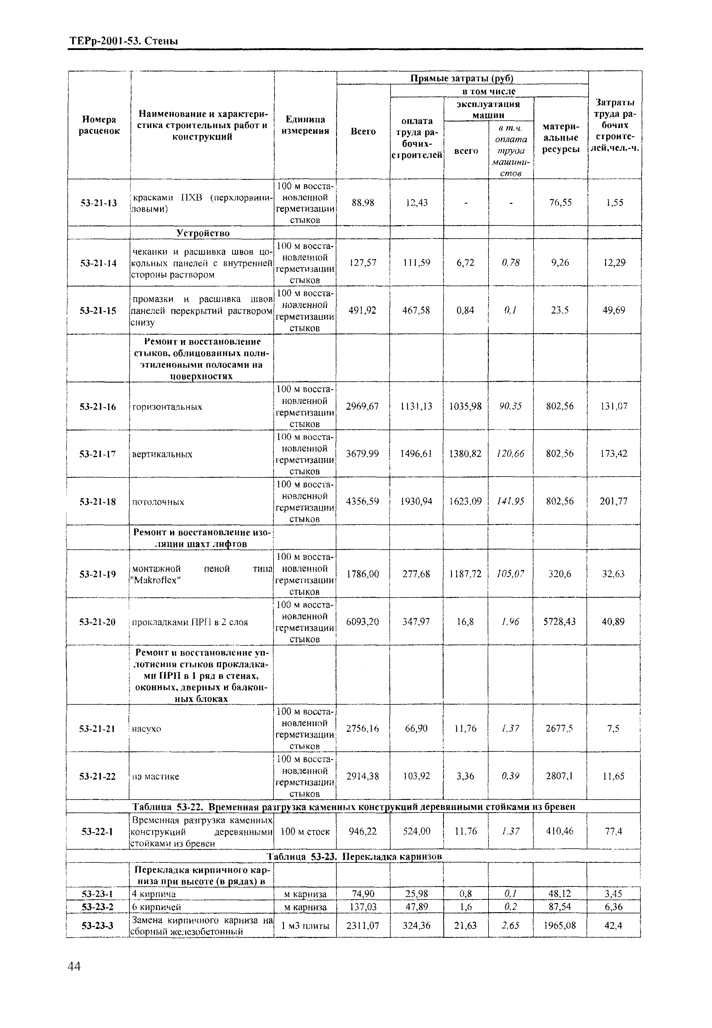 ТЕРр Краснодарский край 2001-53