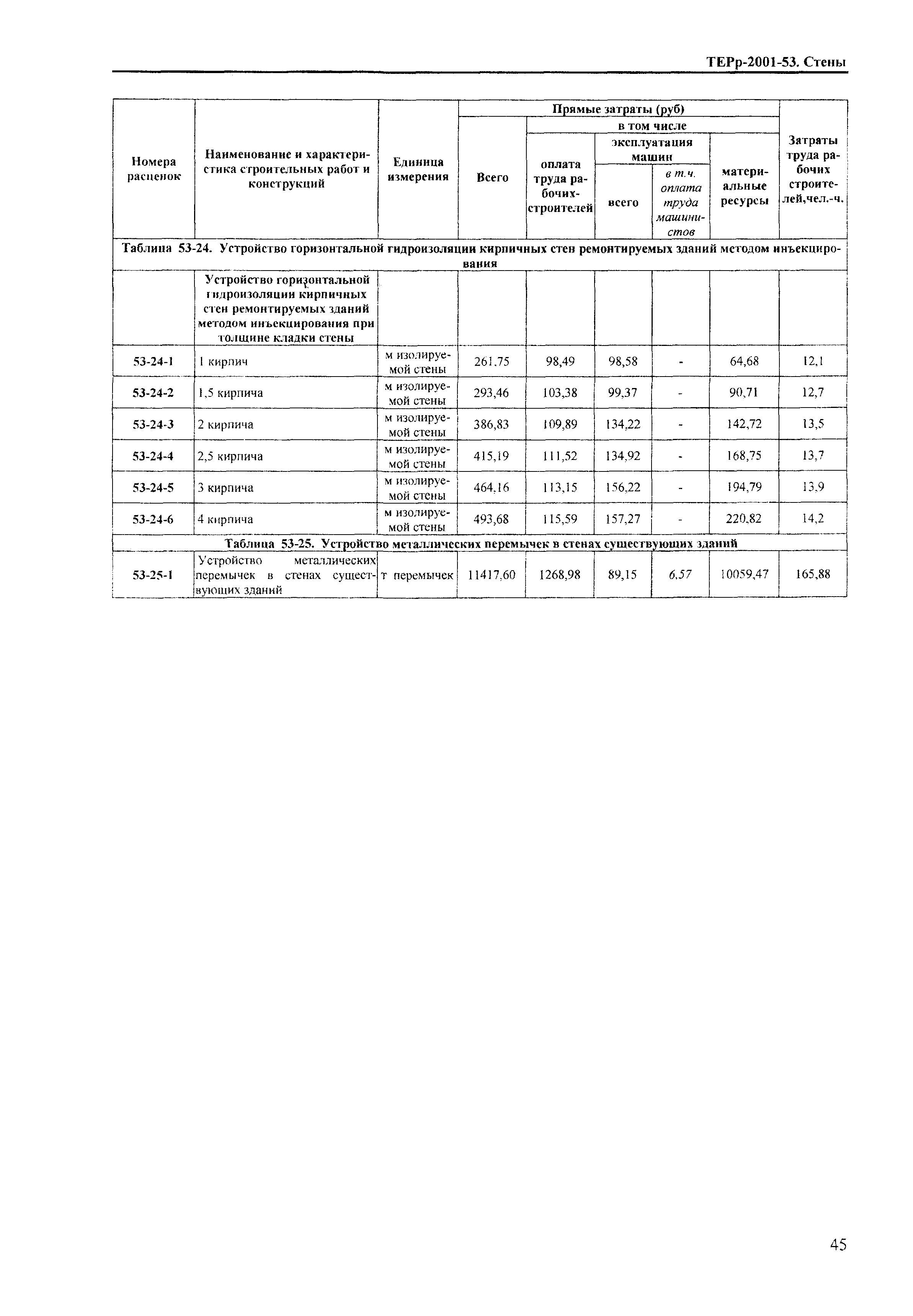 ТЕРр Краснодарский край 2001-53