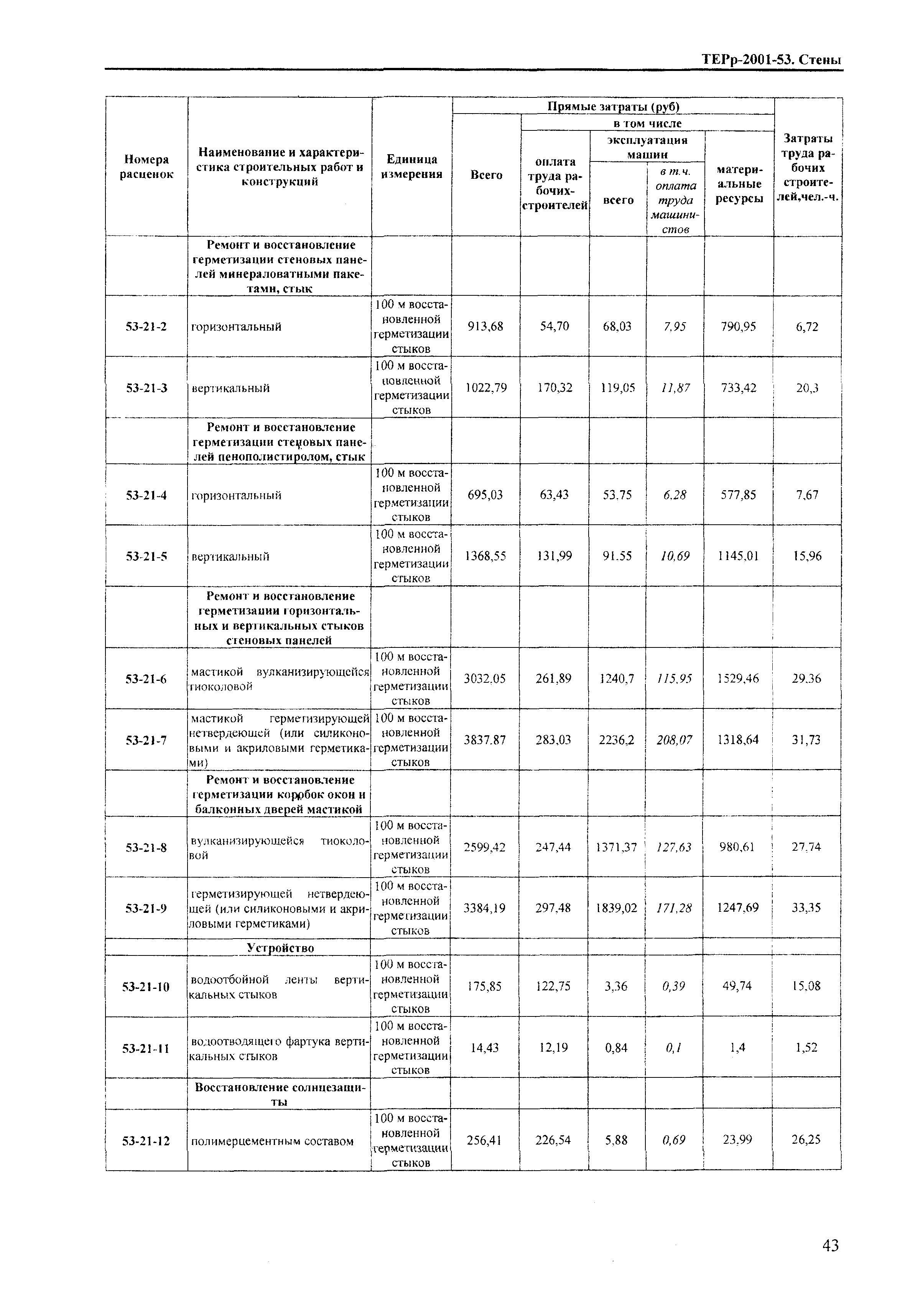 ТЕРр Краснодарский край 2001-53