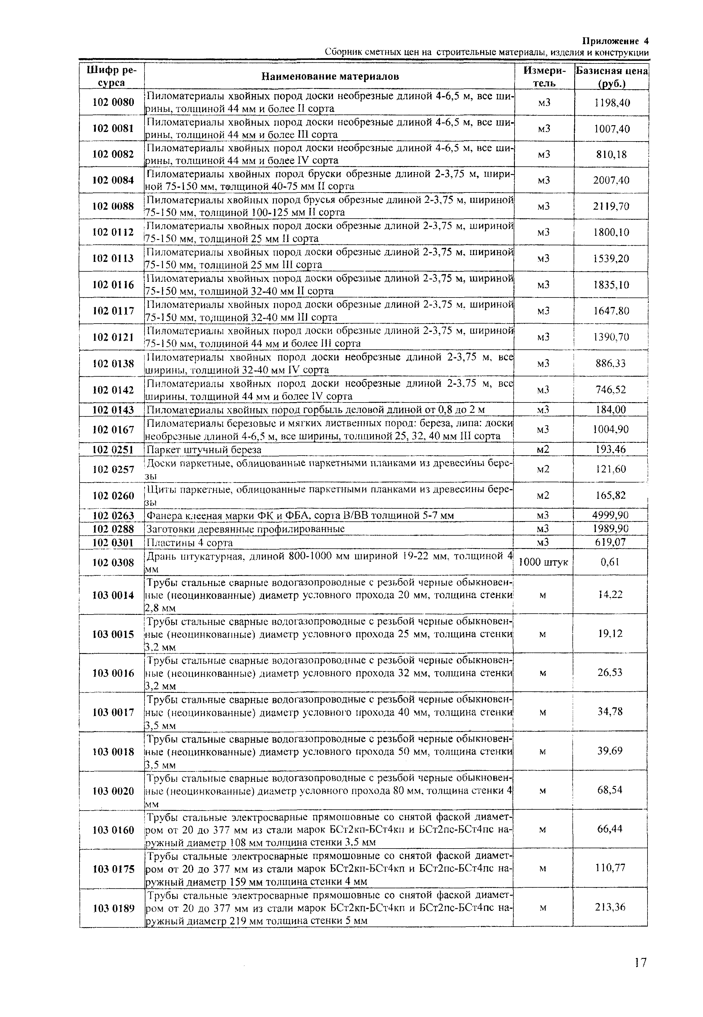 ТЕРр Краснодарский край 2001