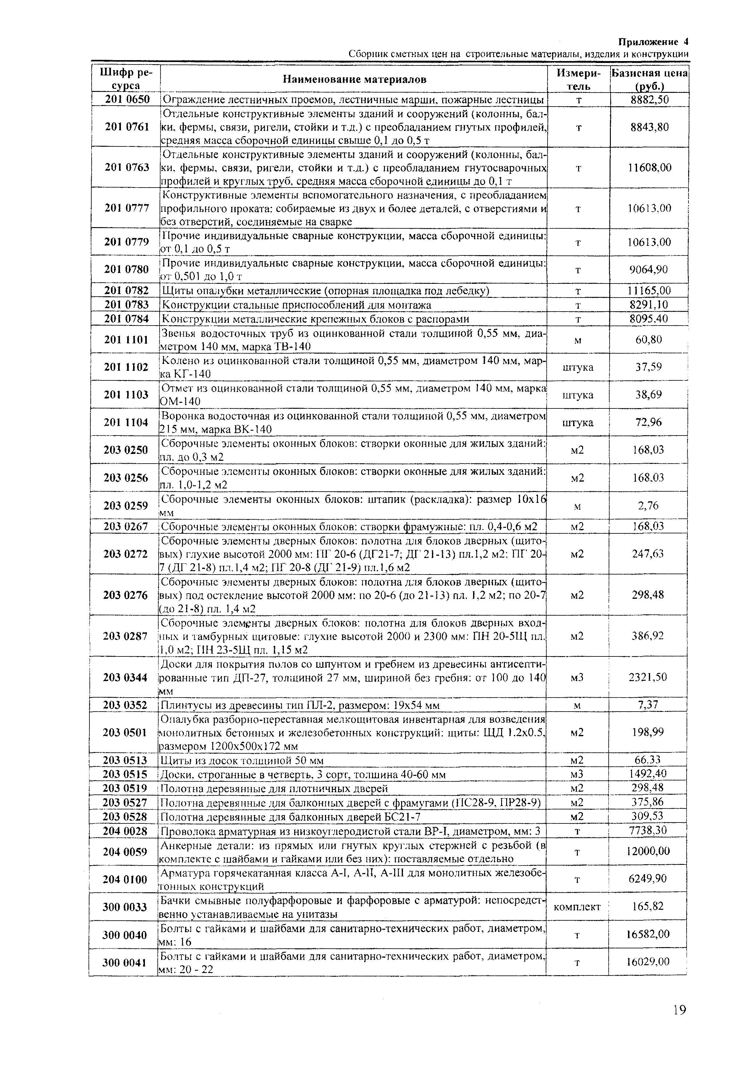 ТЕРр Краснодарский край 2001