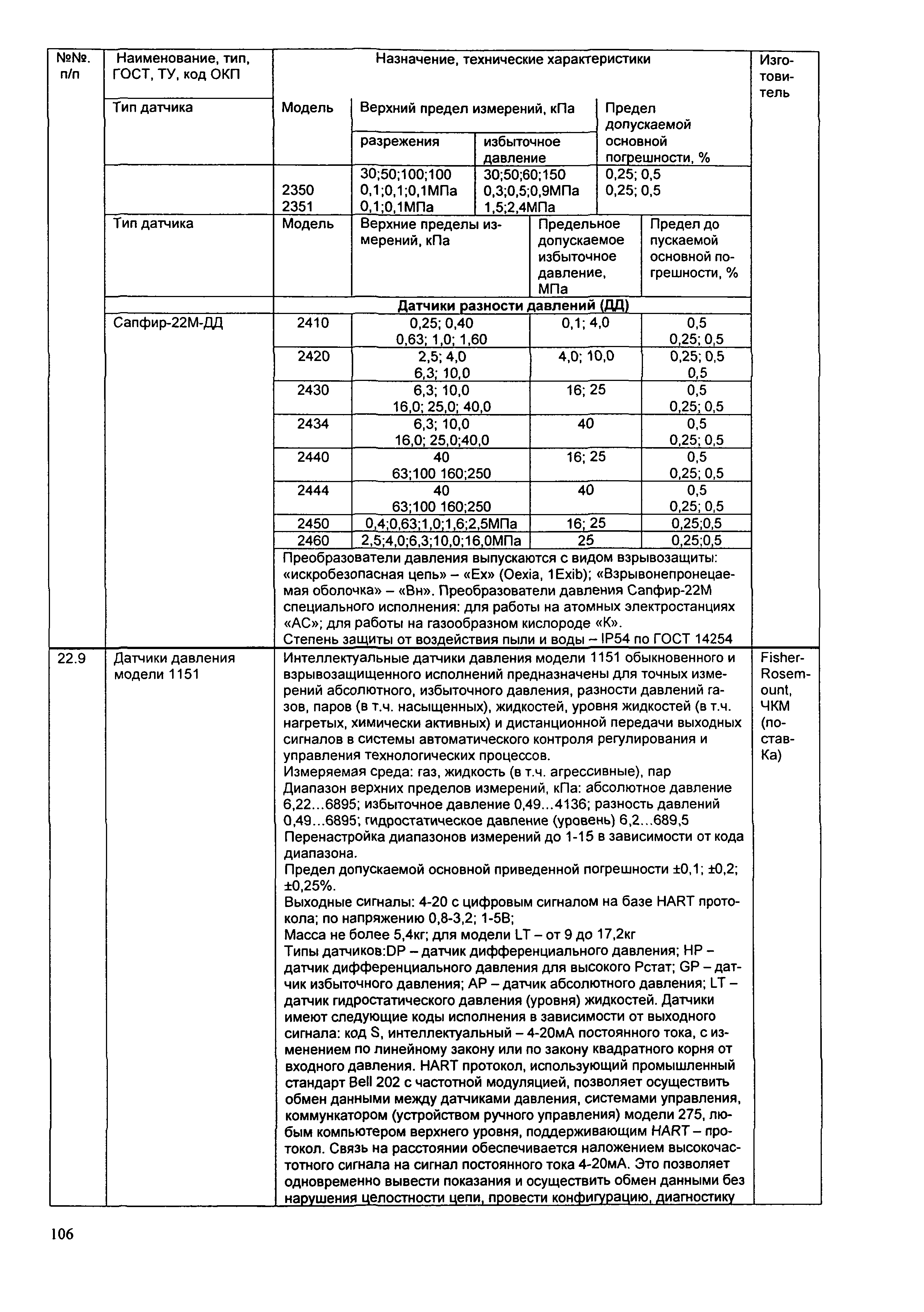 ИМ 14-12-2004