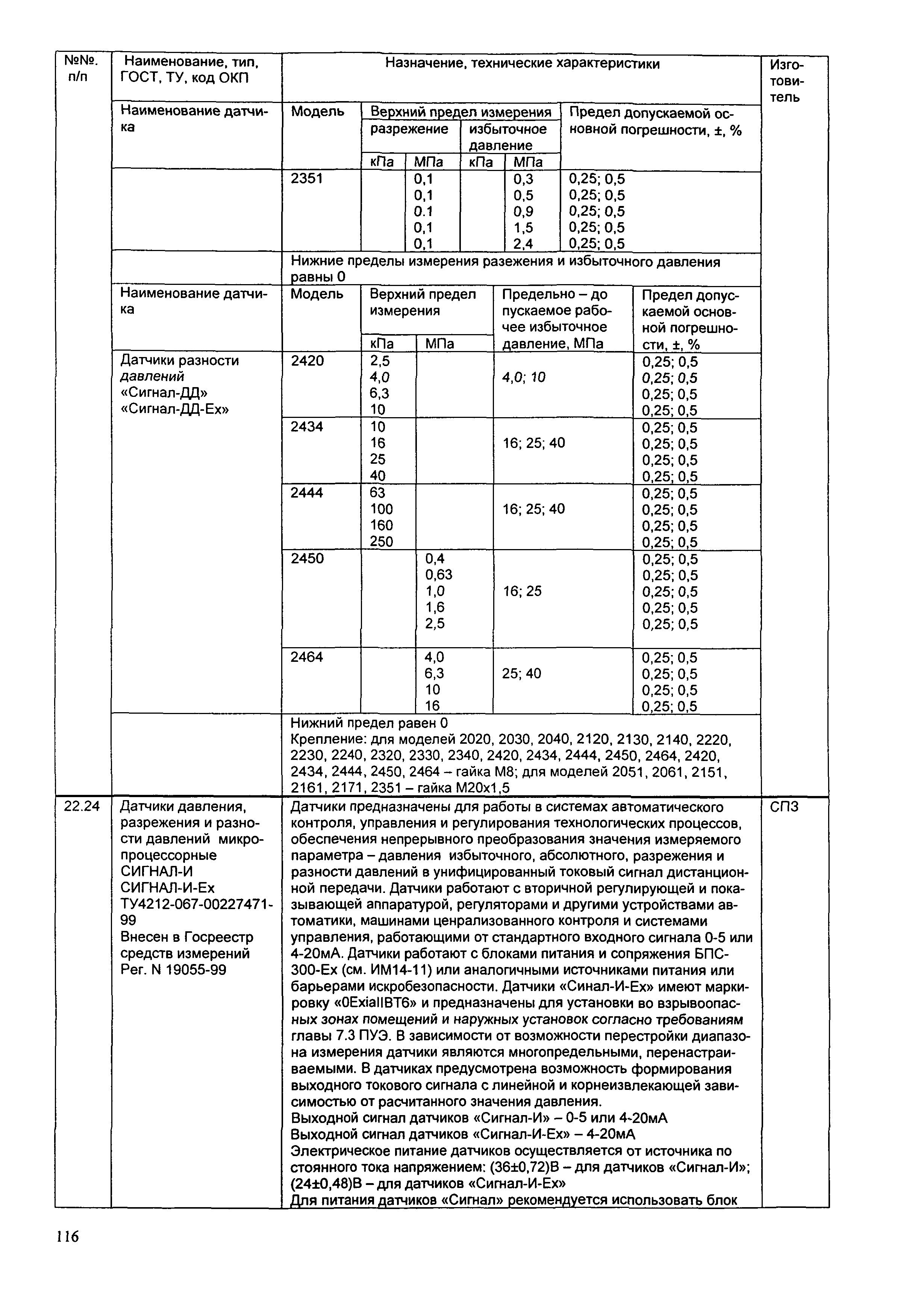 ИМ 14-12-2004