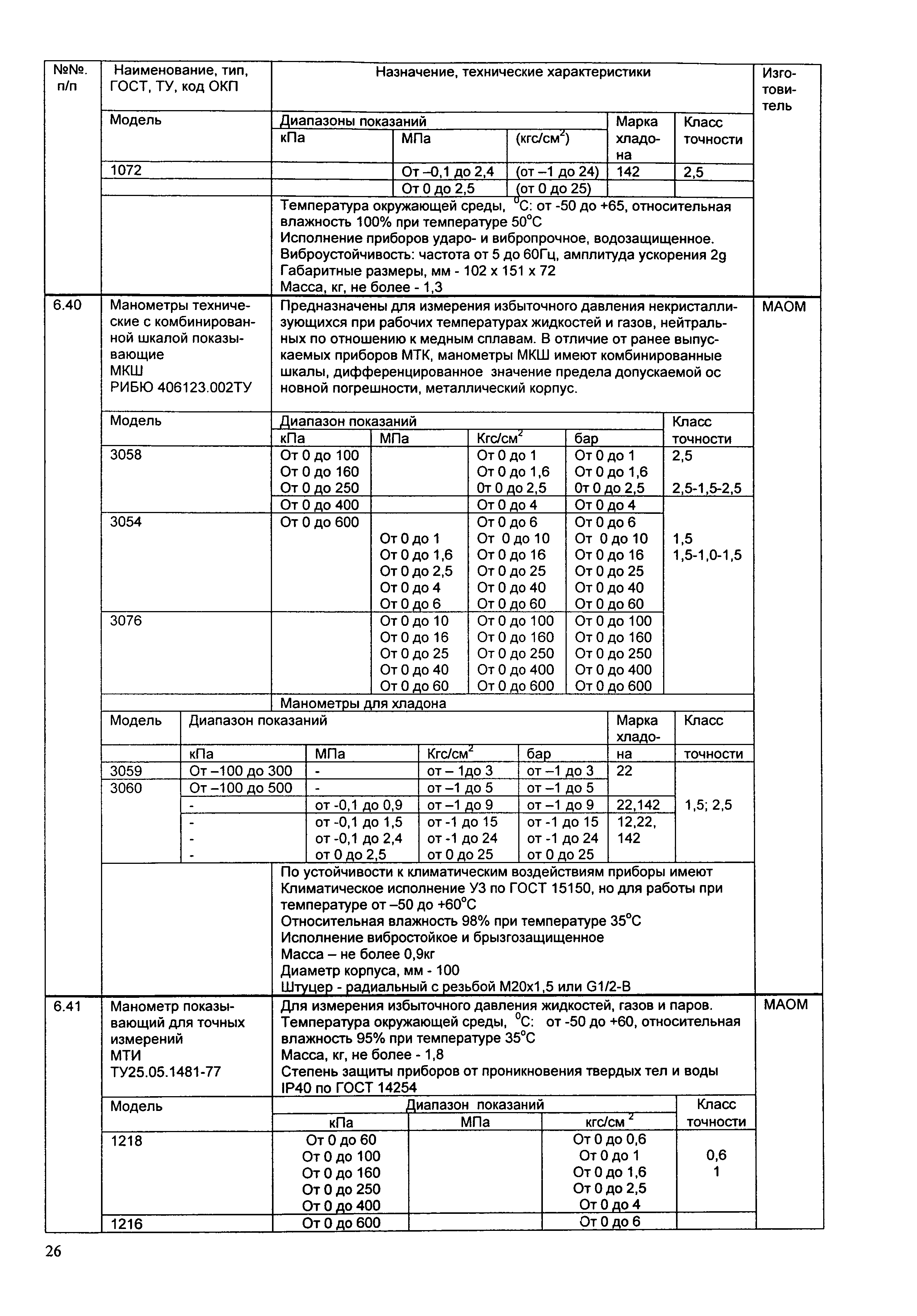 ИМ 14-12-2004