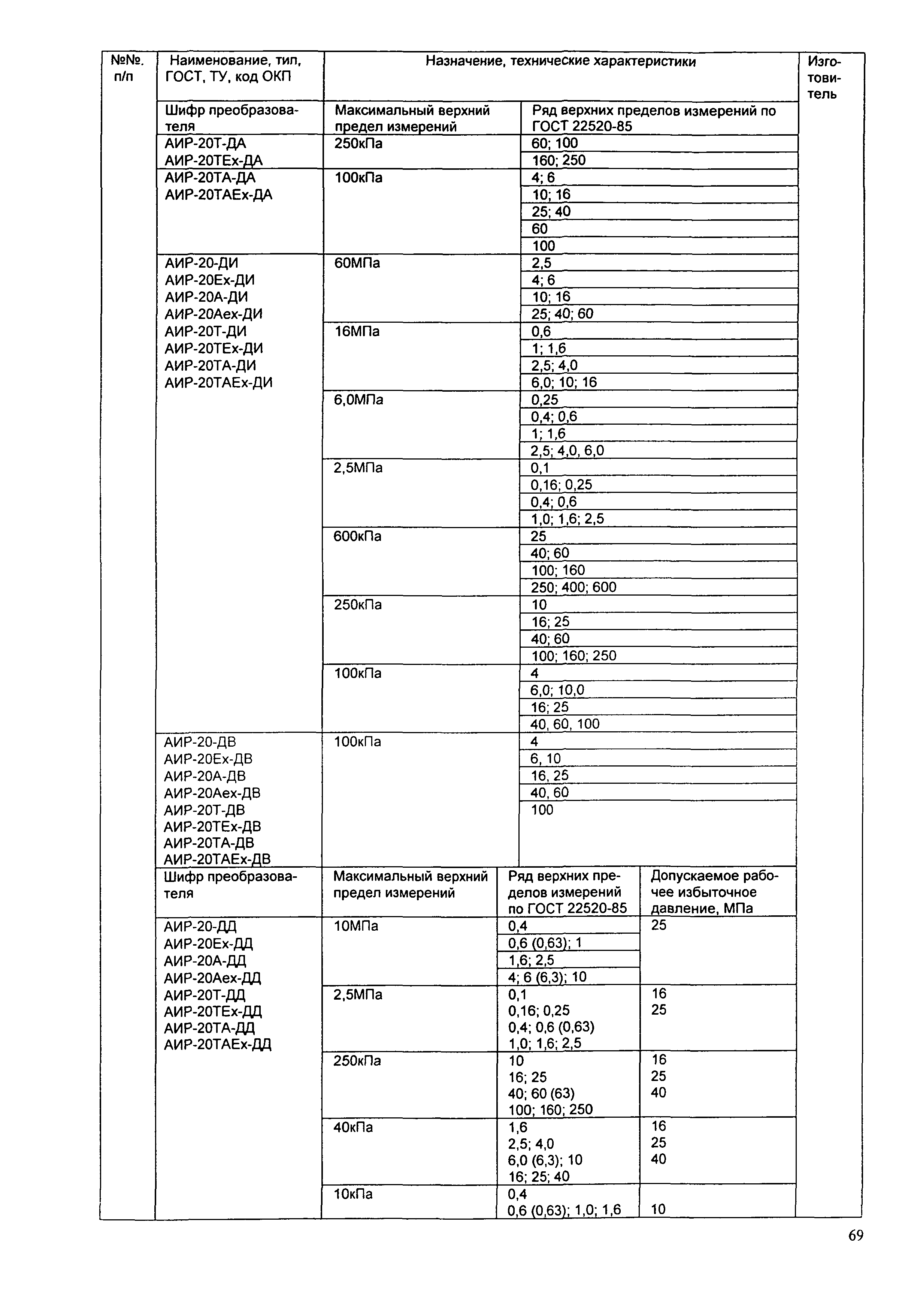 ИМ 14-12-2004