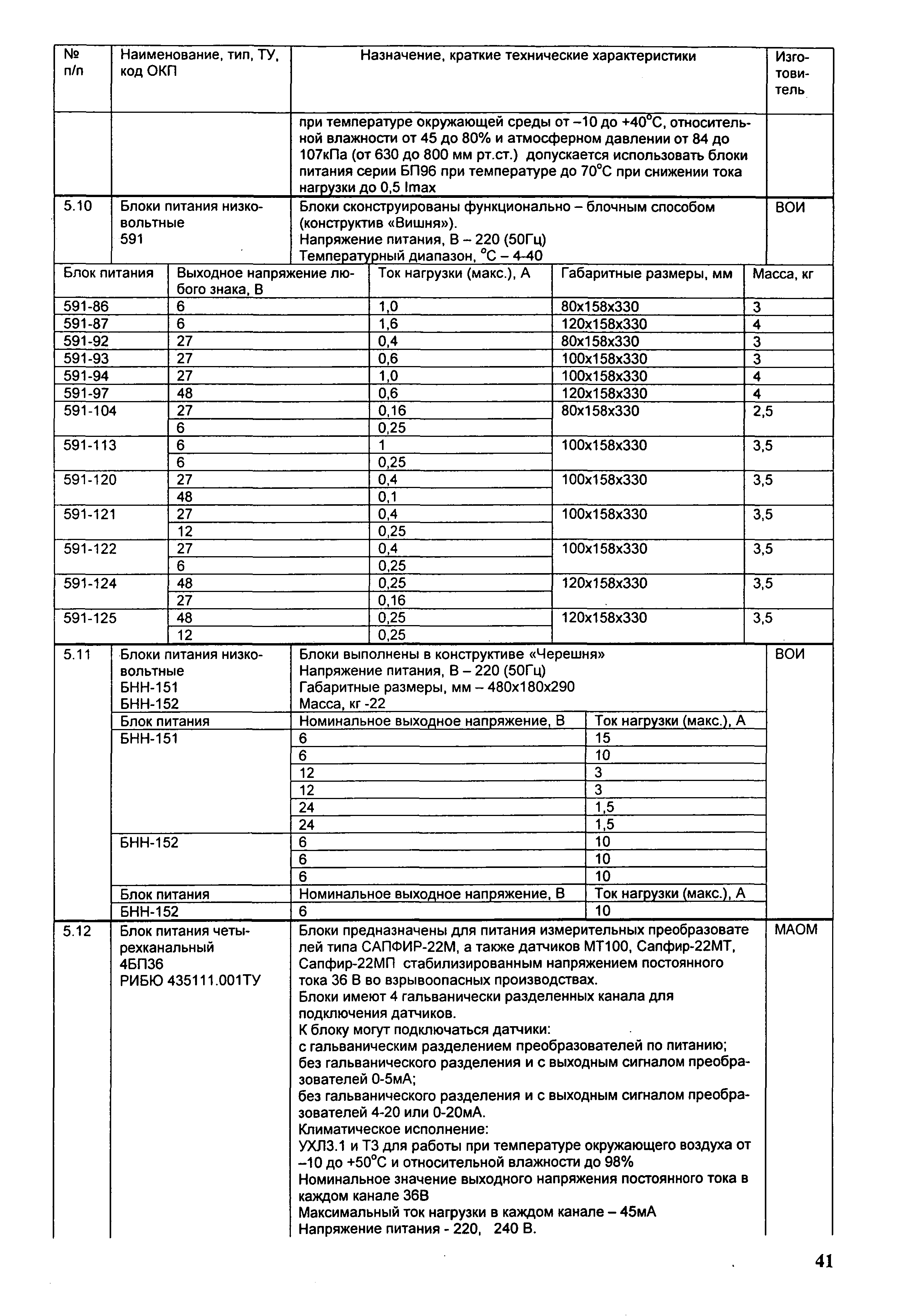 ИМ 14-11-2005