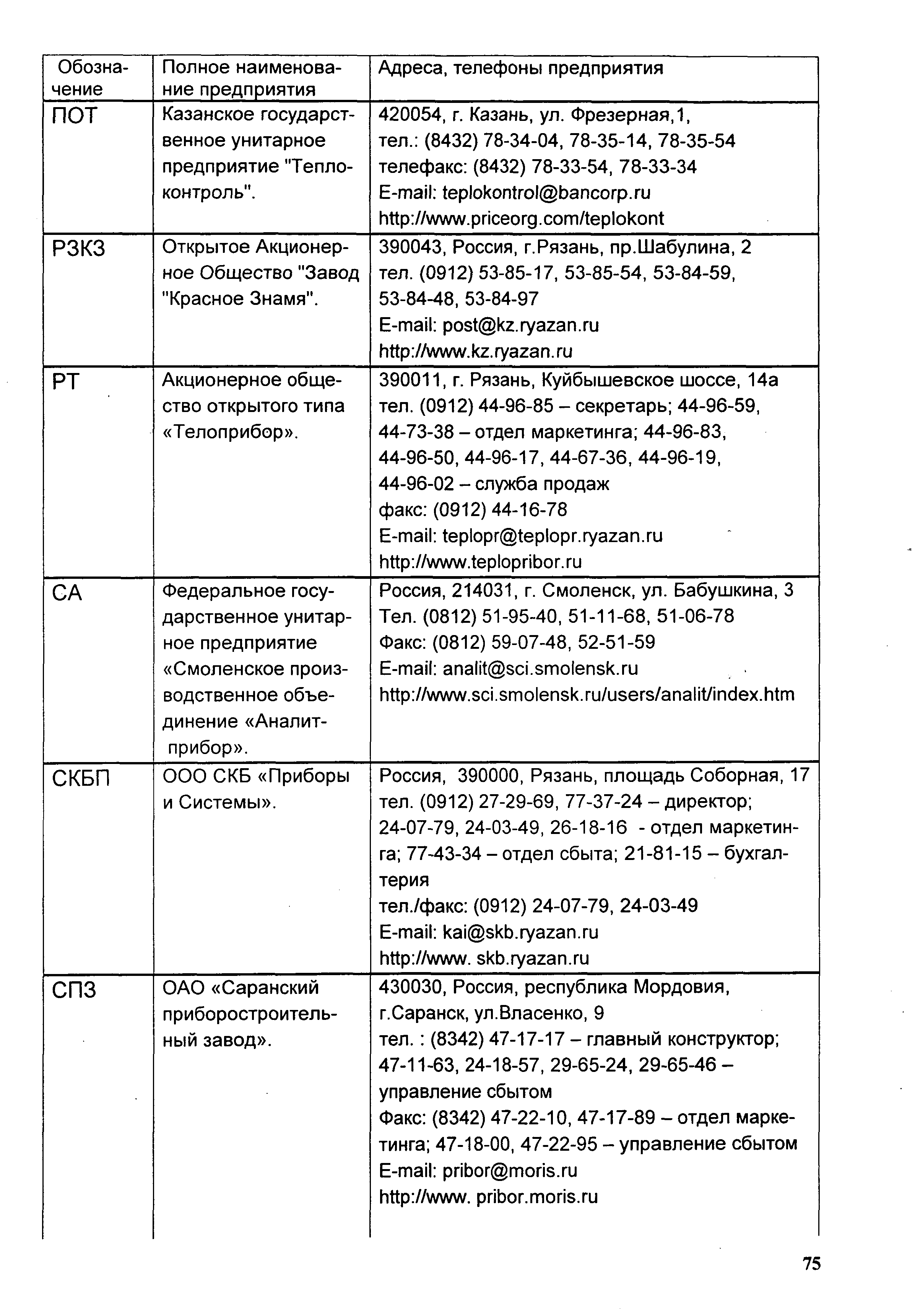 ИМ 14-11-2005