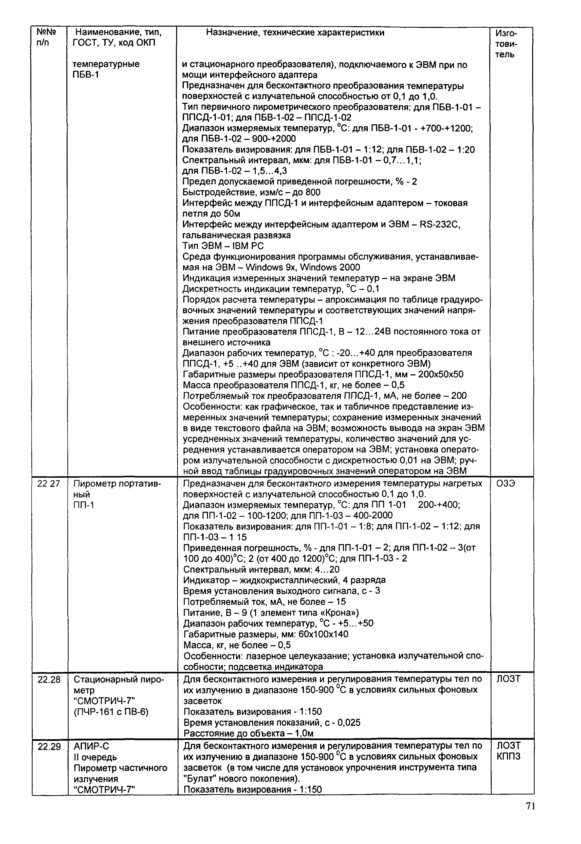 Скачать ИМ 14-7-2004 Средства автоматизации. Приборы для измерения и  регулирования температуры. Часть 2. Термометры, сигнализаторы, индикаторы,  оправы, реле температуры, приборы разные. Номенклатурный справочник