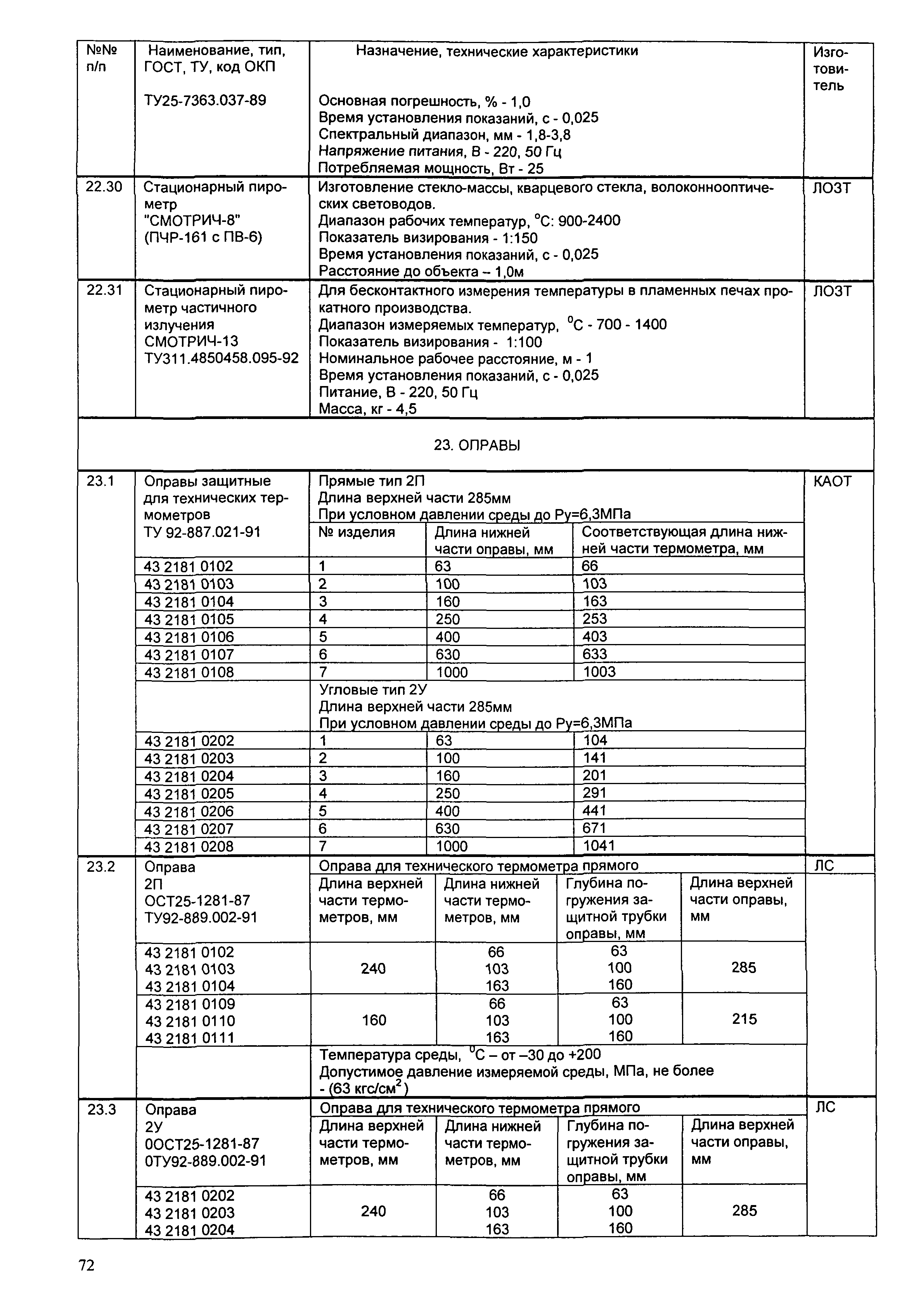 ИМ 14-7-2004