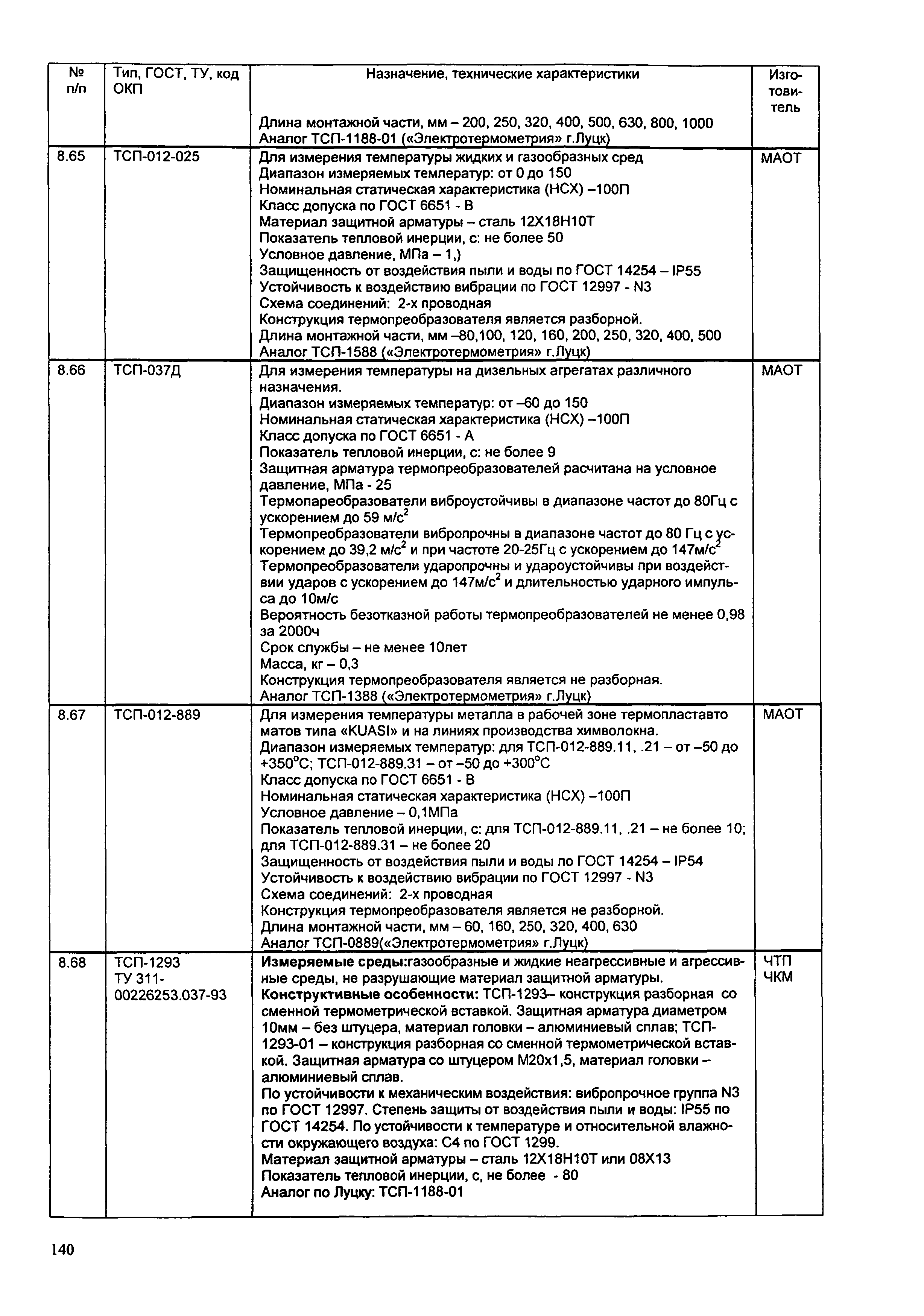 ИМ 14-7-2004