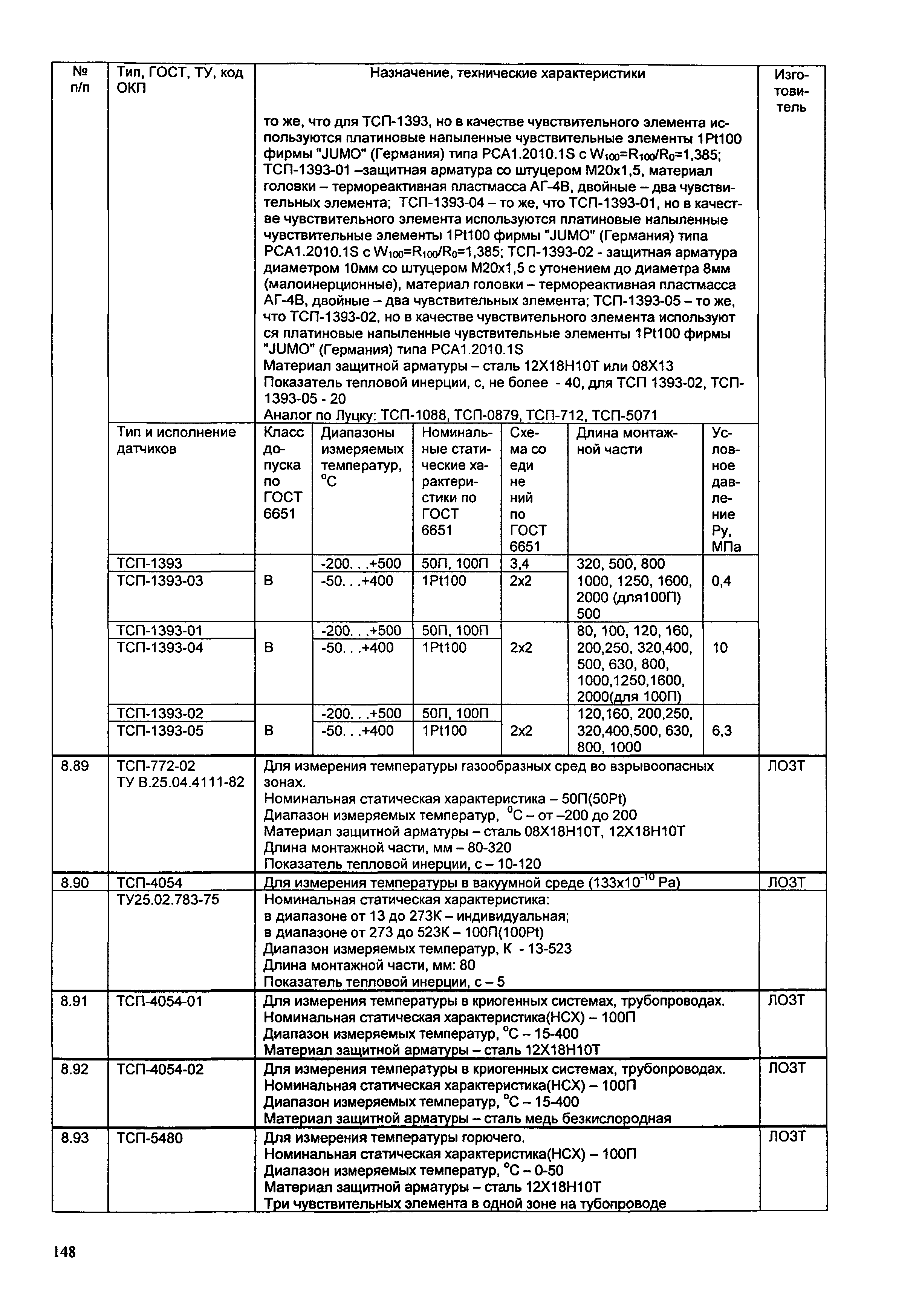 ИМ 14-7-2004