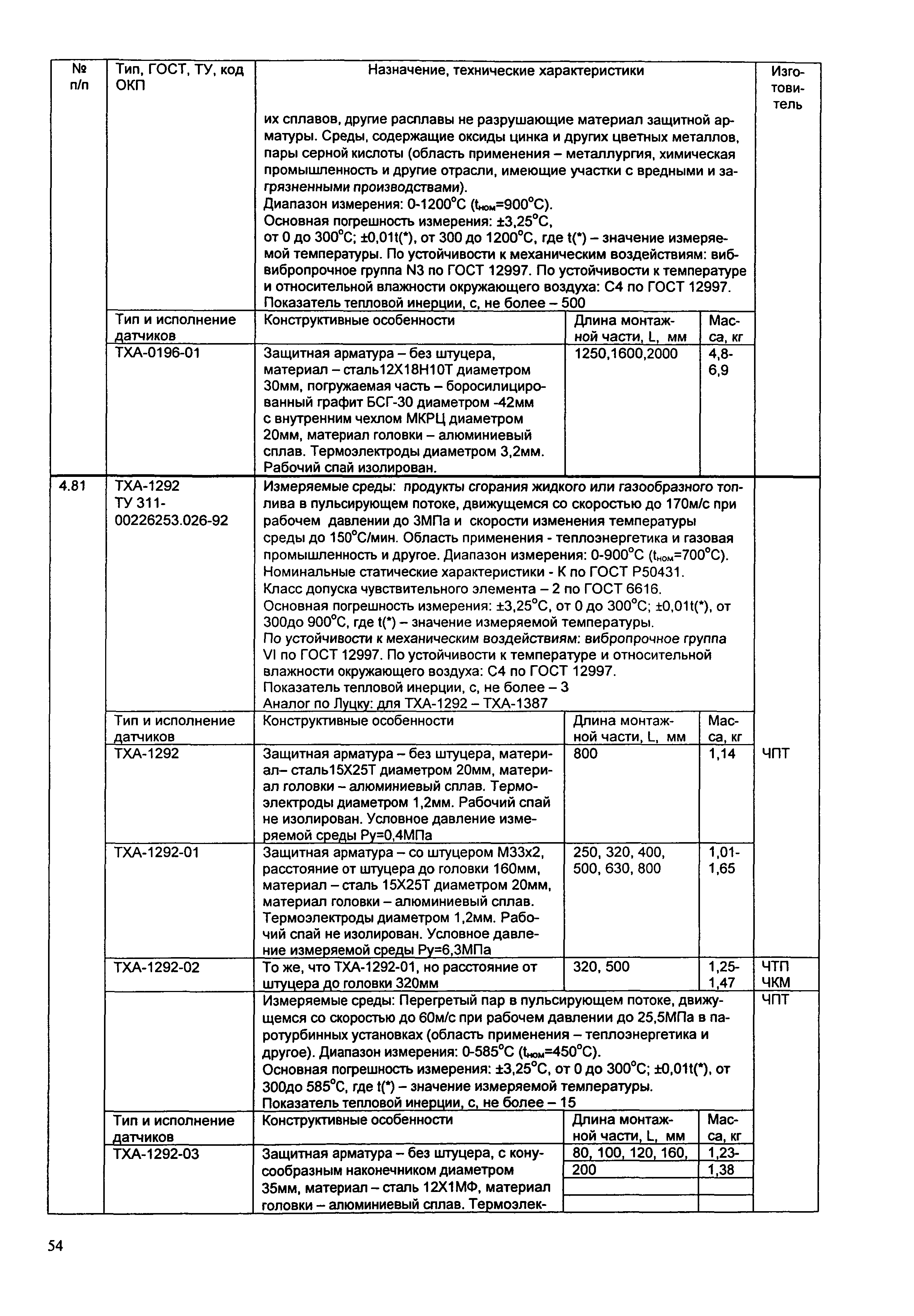 ИМ 14-7-2004