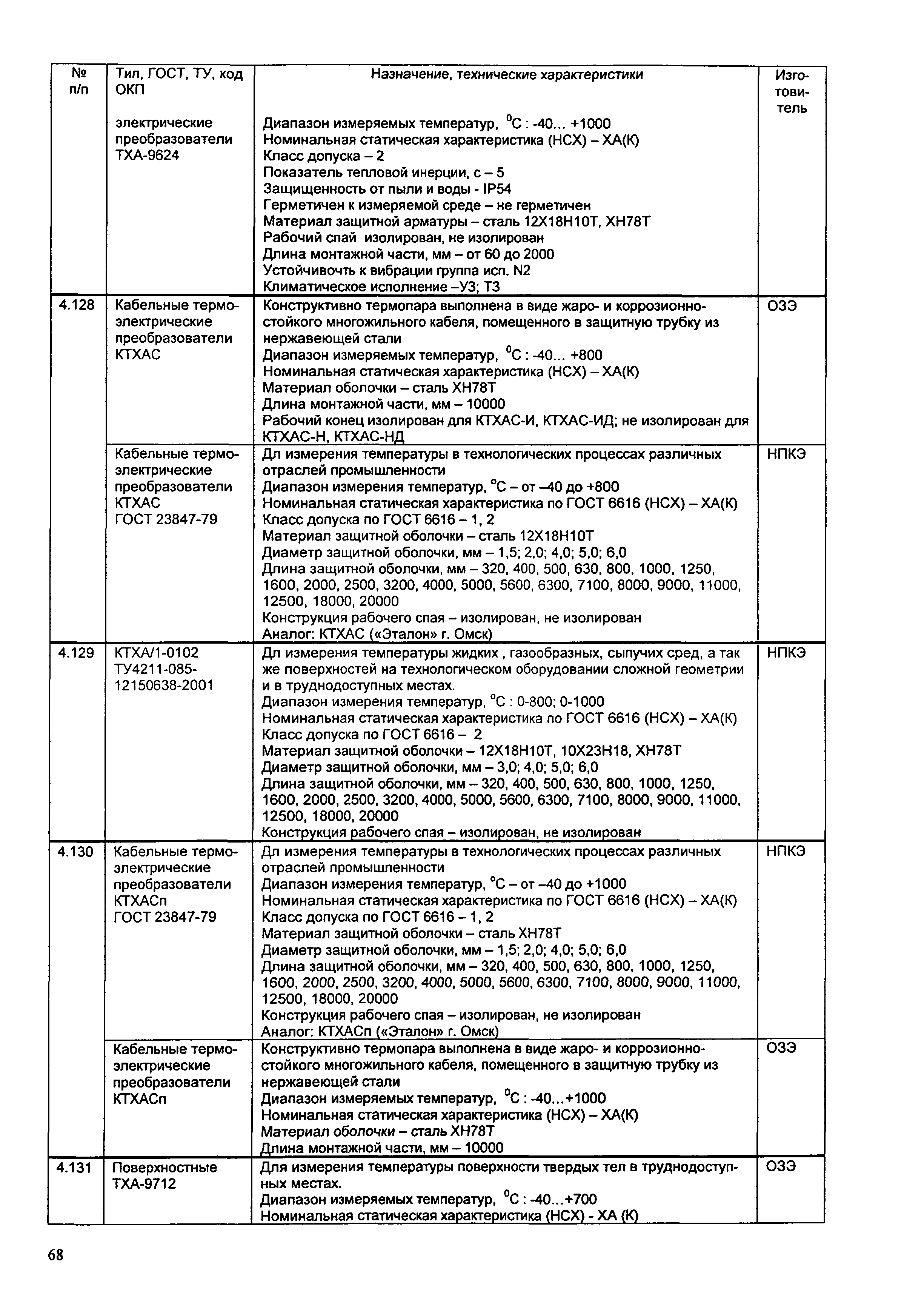 ИМ 14-7-2004