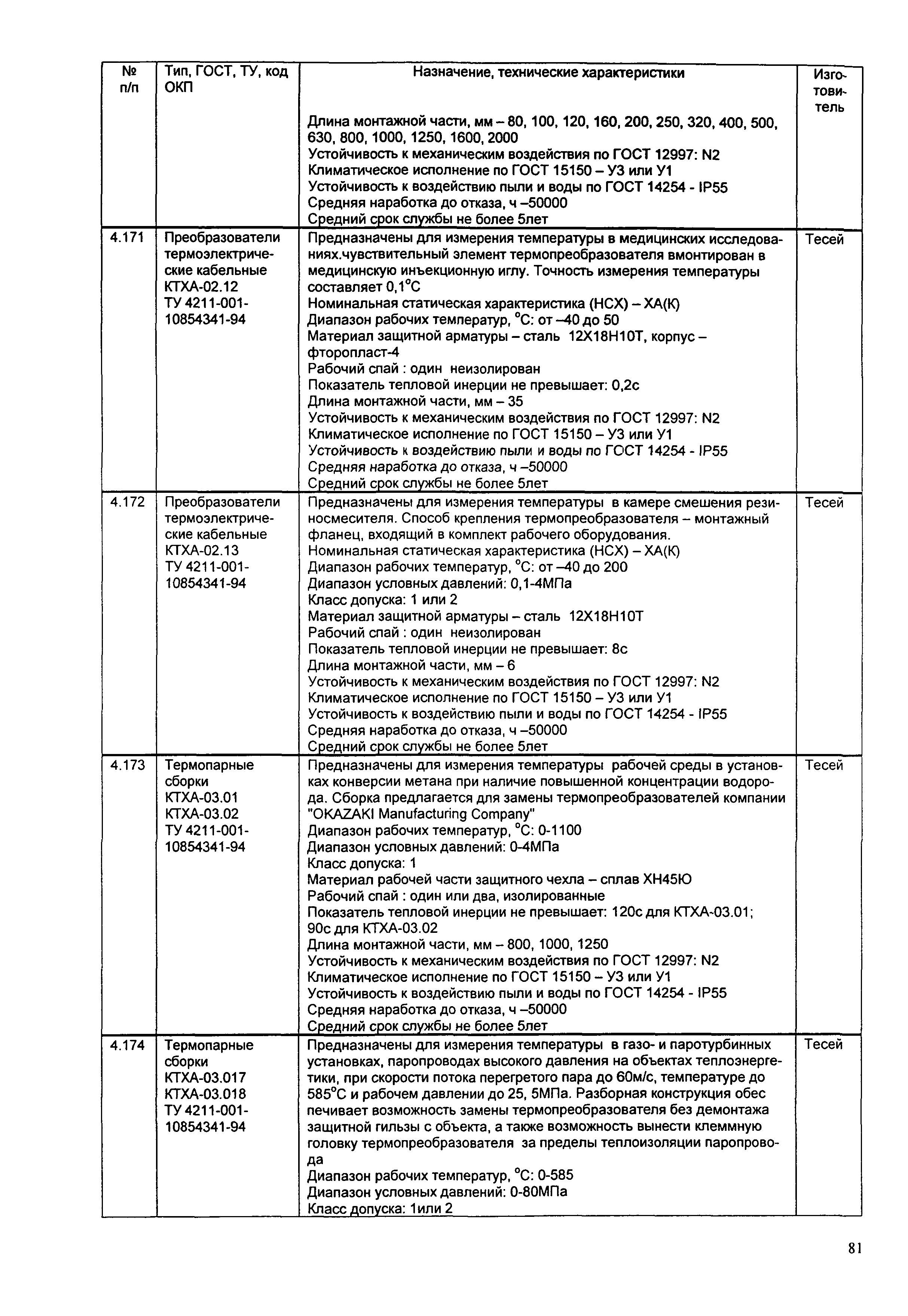 ИМ 14-7-2004