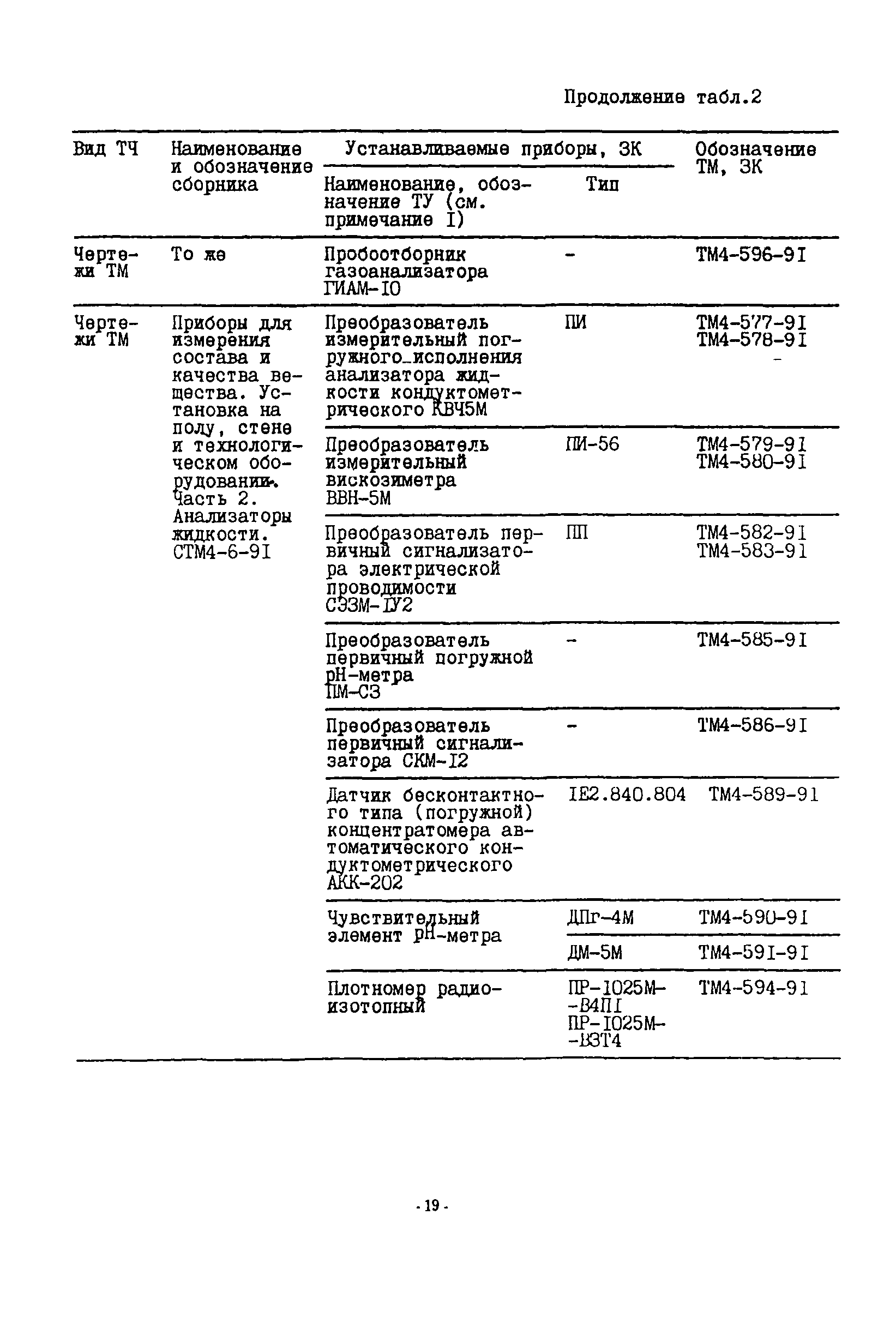 ИМ 14-51-94, в.2